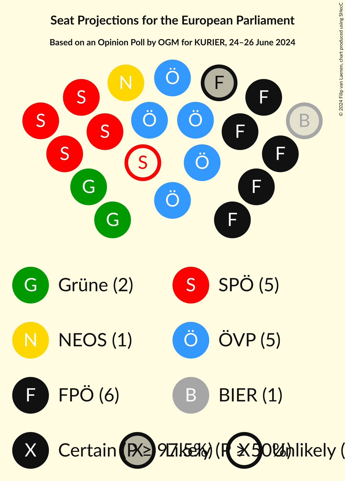 Graph with seating plan not yet produced