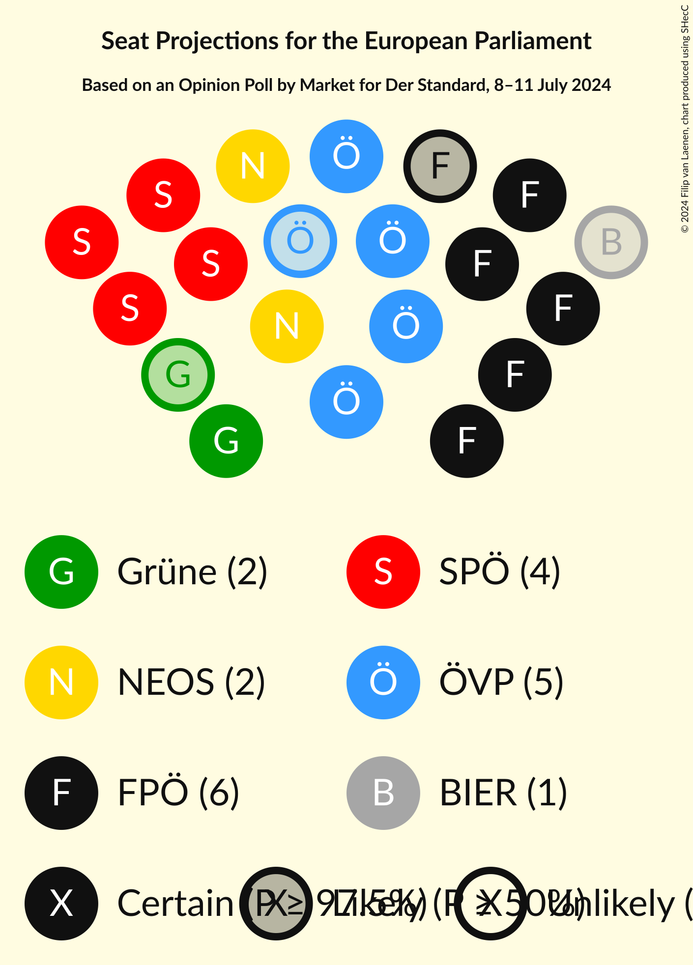 Graph with seating plan not yet produced