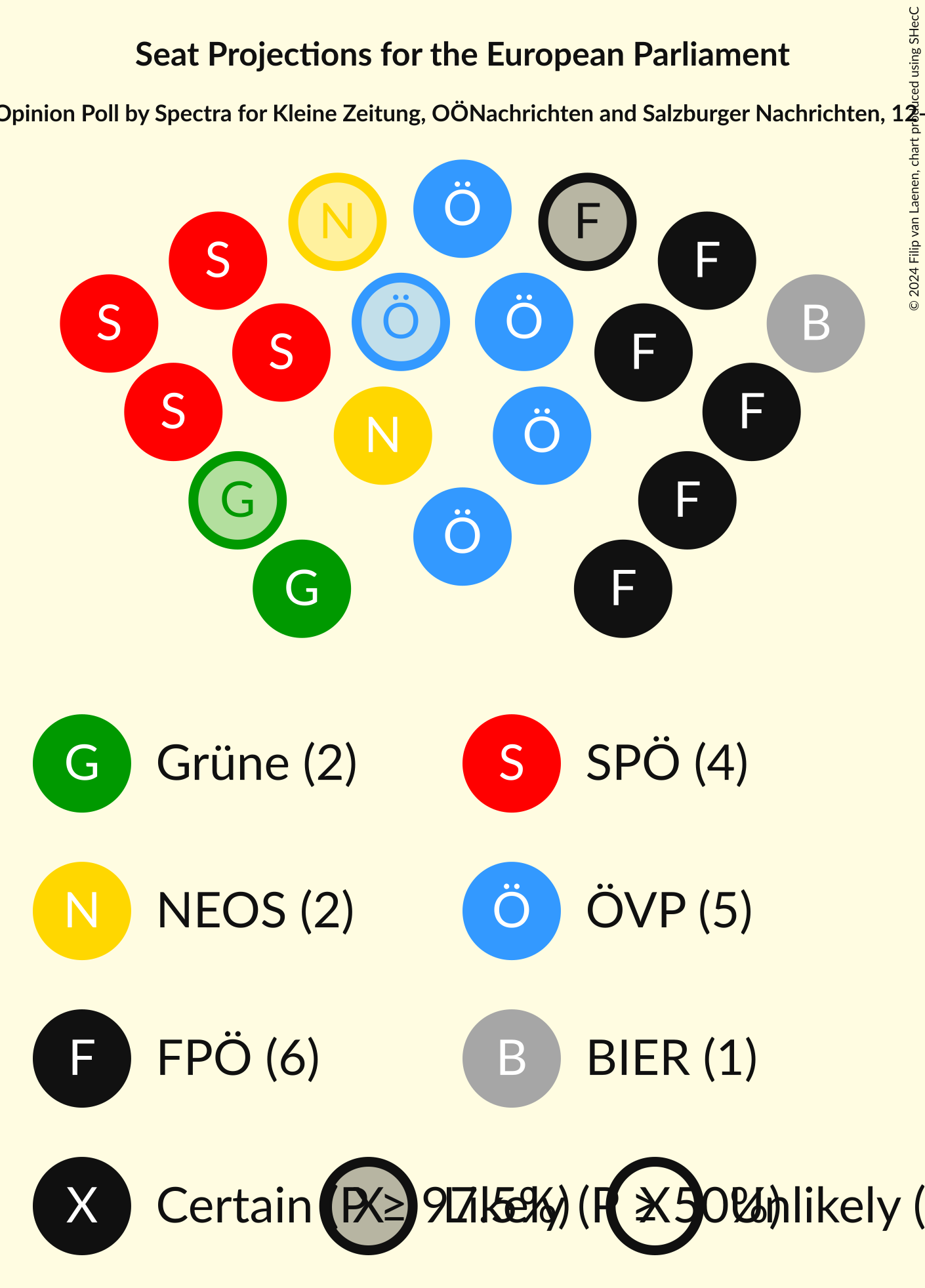 Graph with seating plan not yet produced