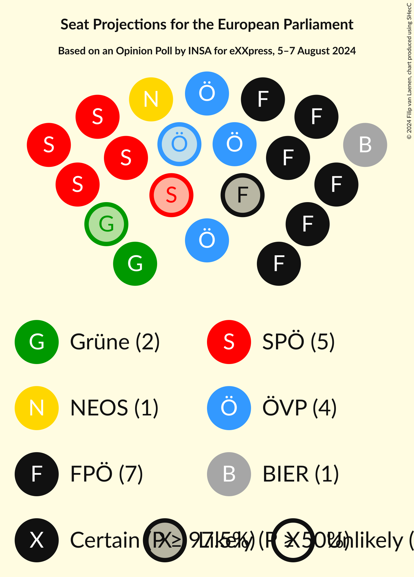 Graph with seating plan not yet produced