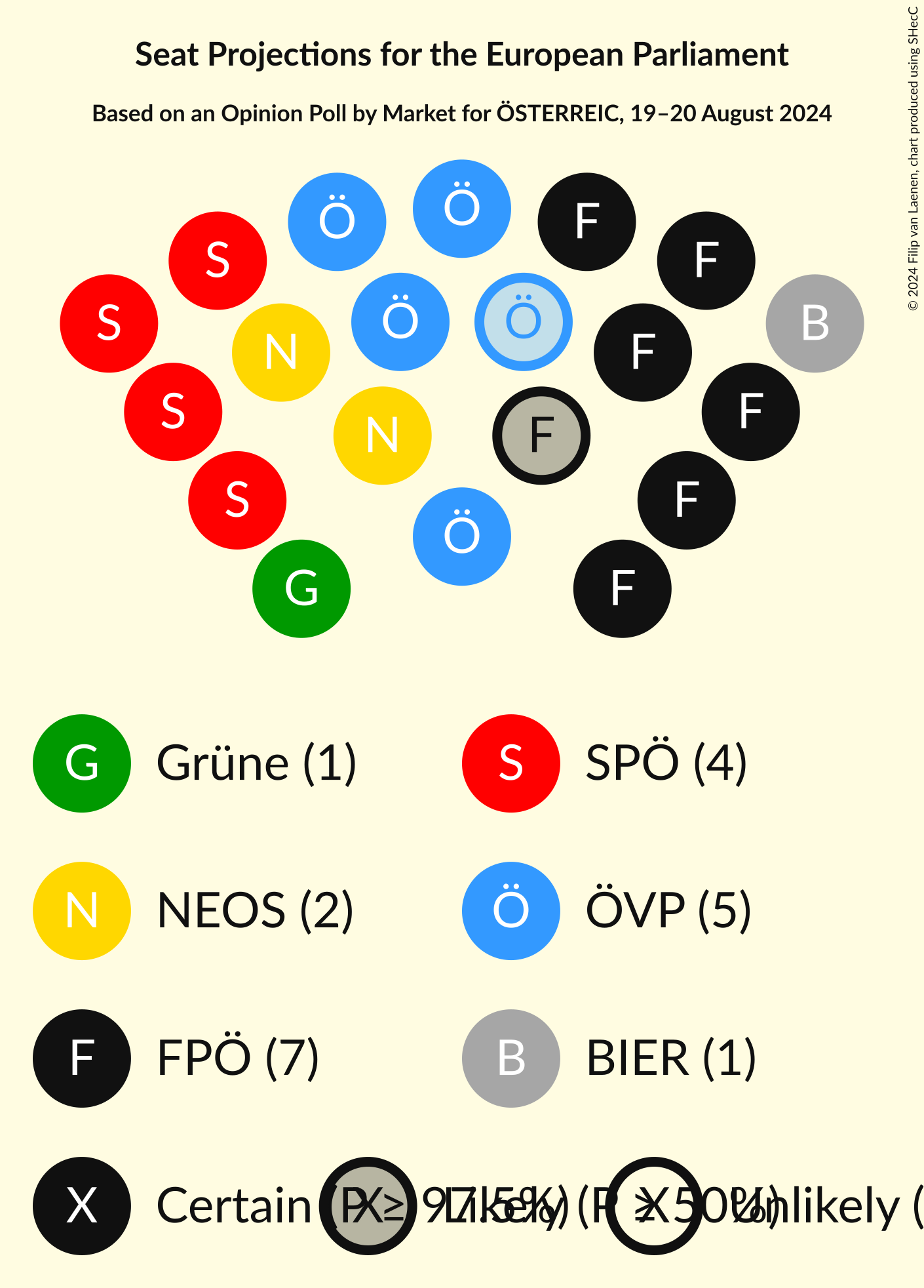 Graph with seating plan not yet produced