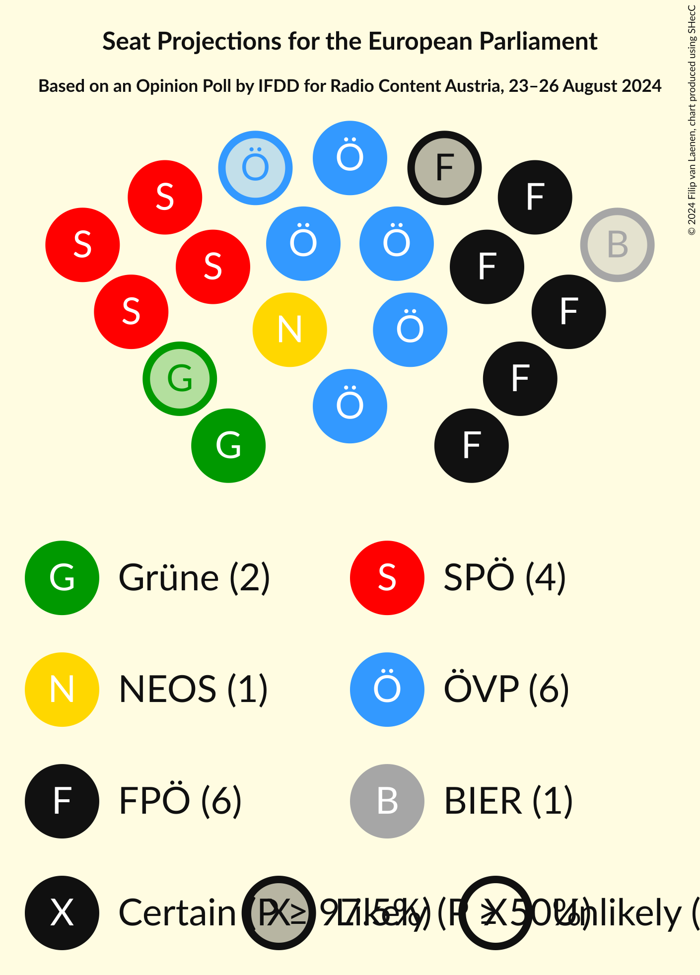 Graph with seating plan not yet produced