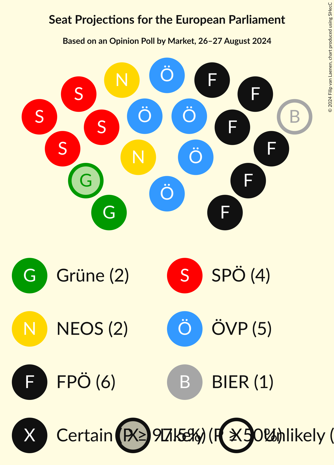 Graph with seating plan not yet produced