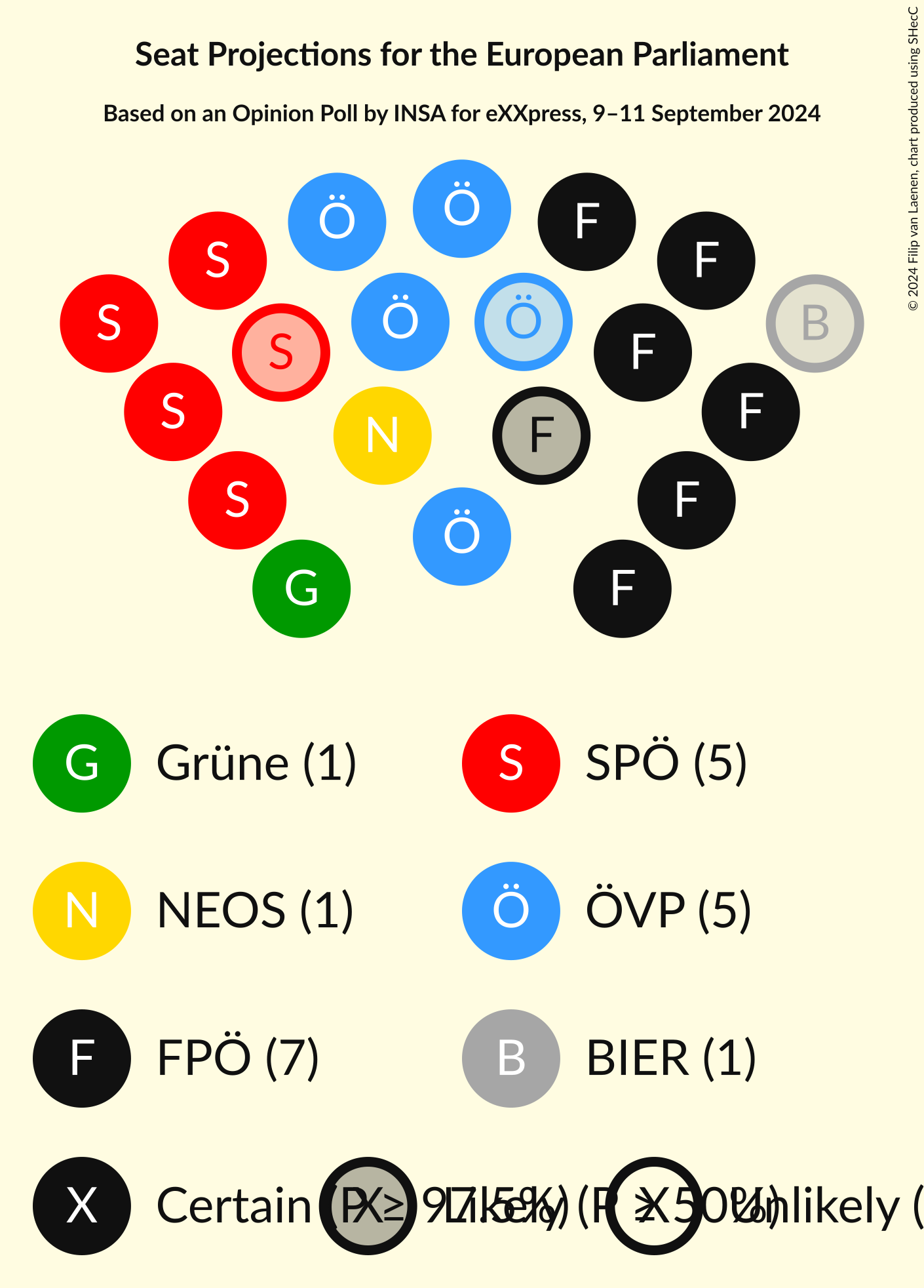 Graph with seating plan not yet produced