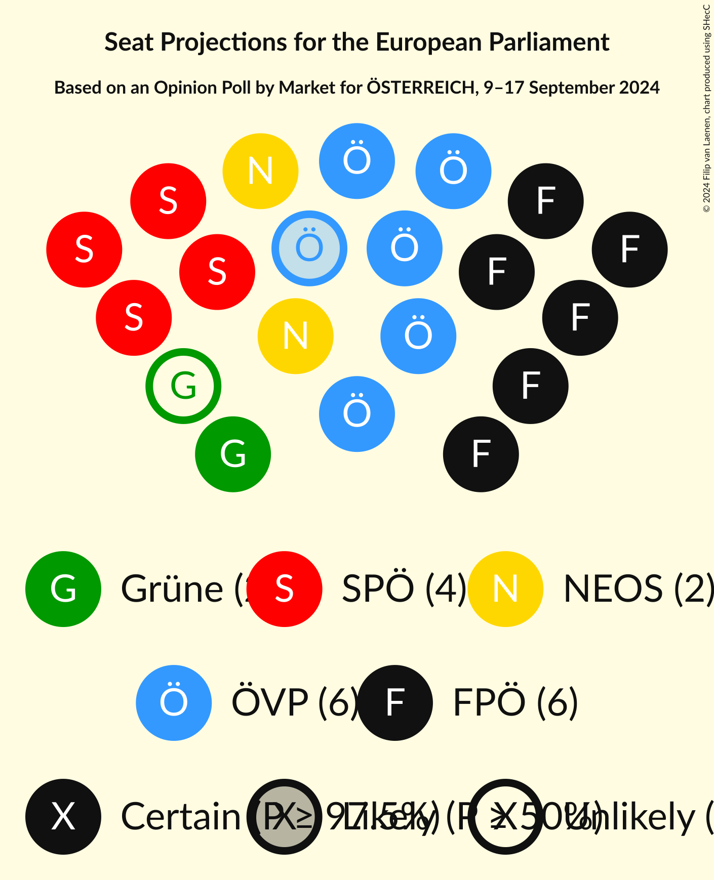 Graph with seating plan not yet produced