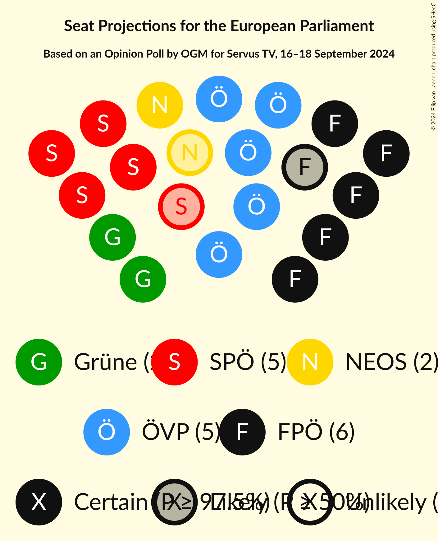 Graph with seating plan not yet produced