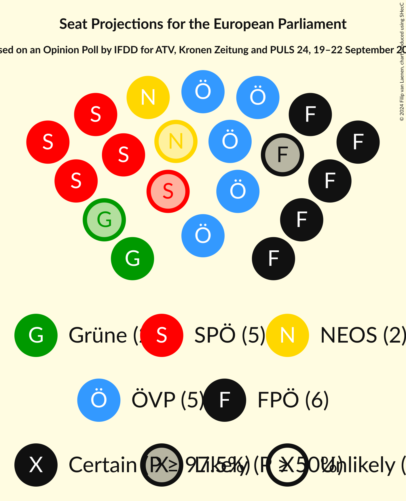 Graph with seating plan not yet produced