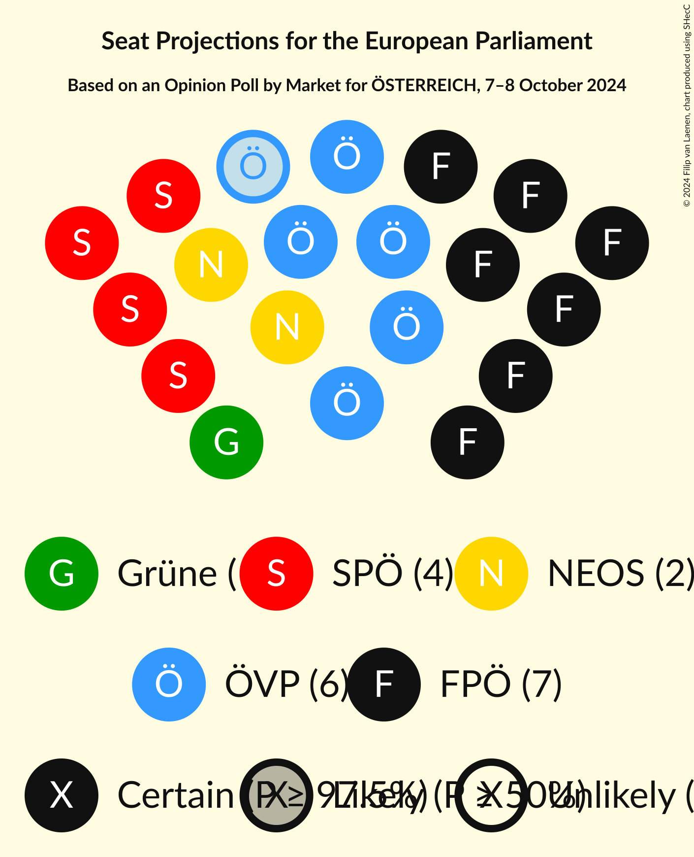 Graph with seating plan not yet produced