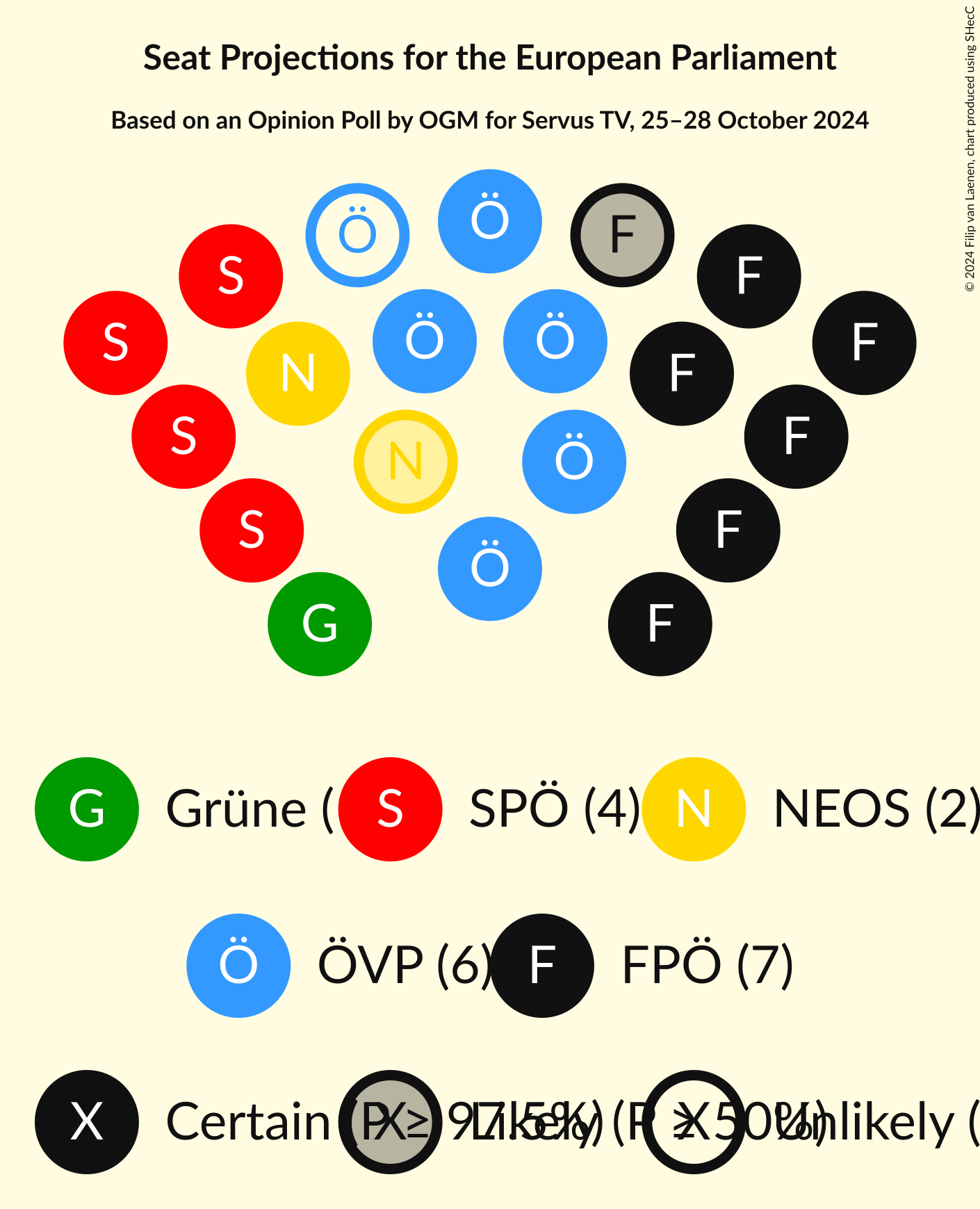 Graph with seating plan not yet produced