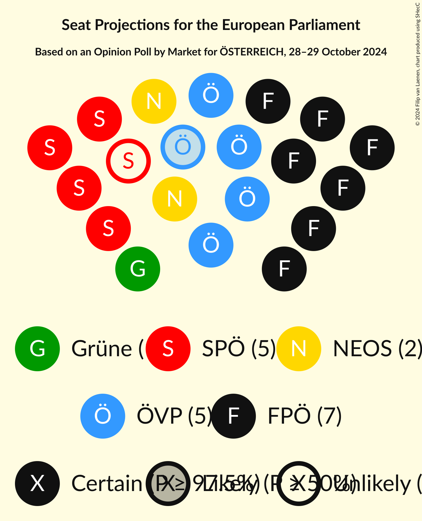 Graph with seating plan not yet produced