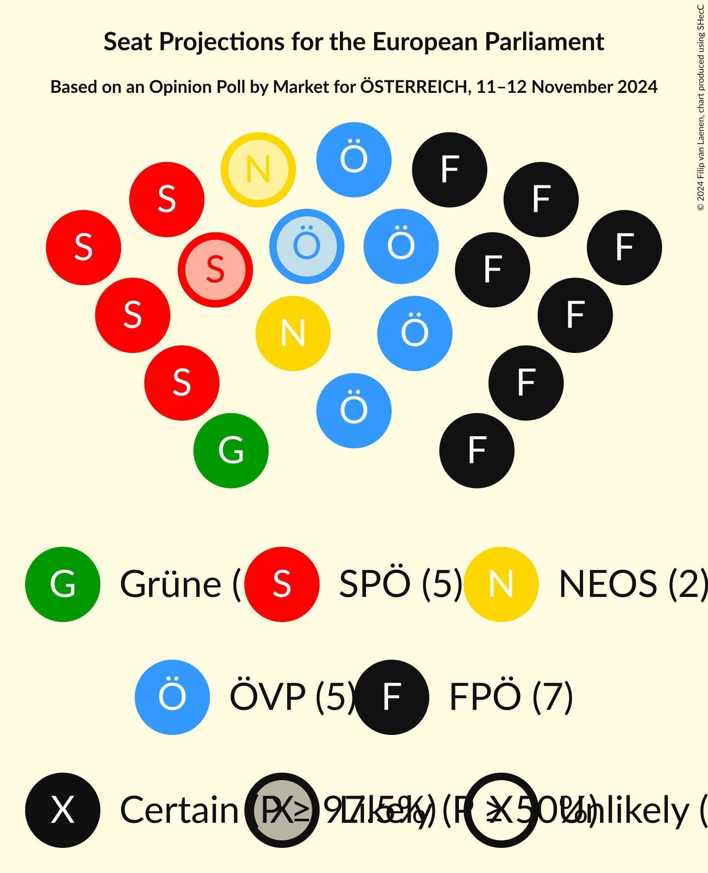 Graph with seating plan not yet produced