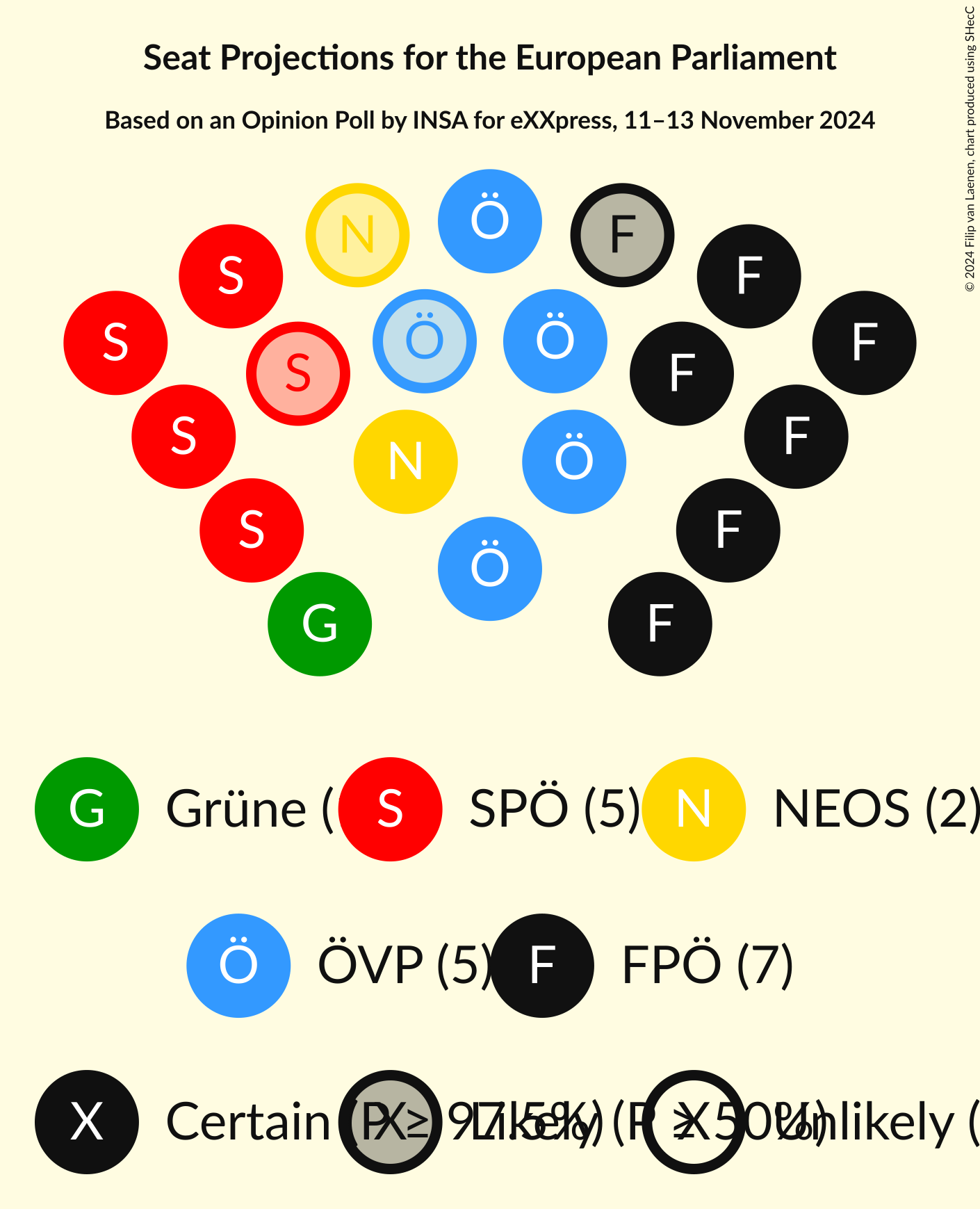 Graph with seating plan not yet produced