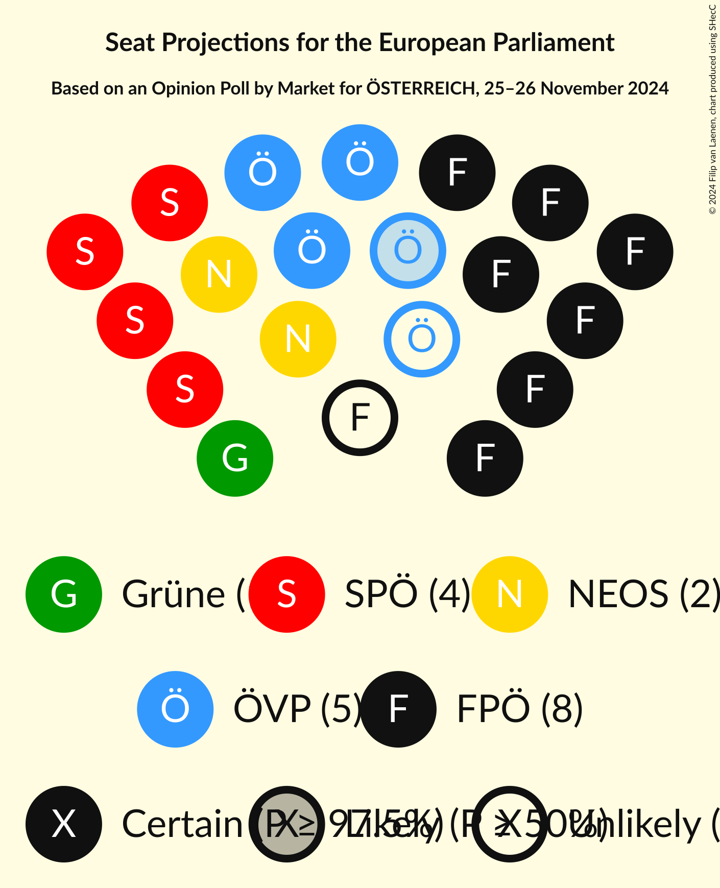 Graph with seating plan not yet produced