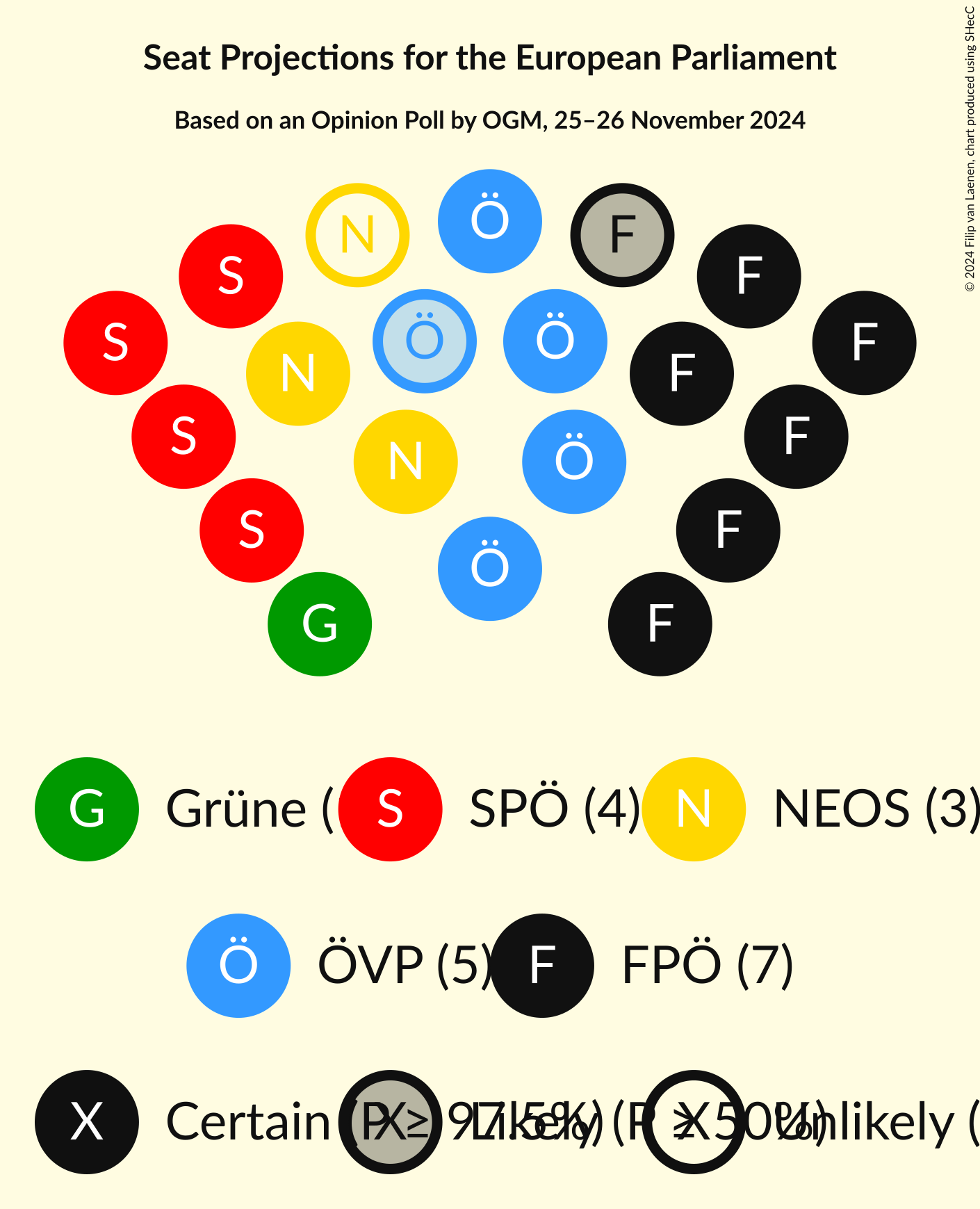 Graph with seating plan not yet produced