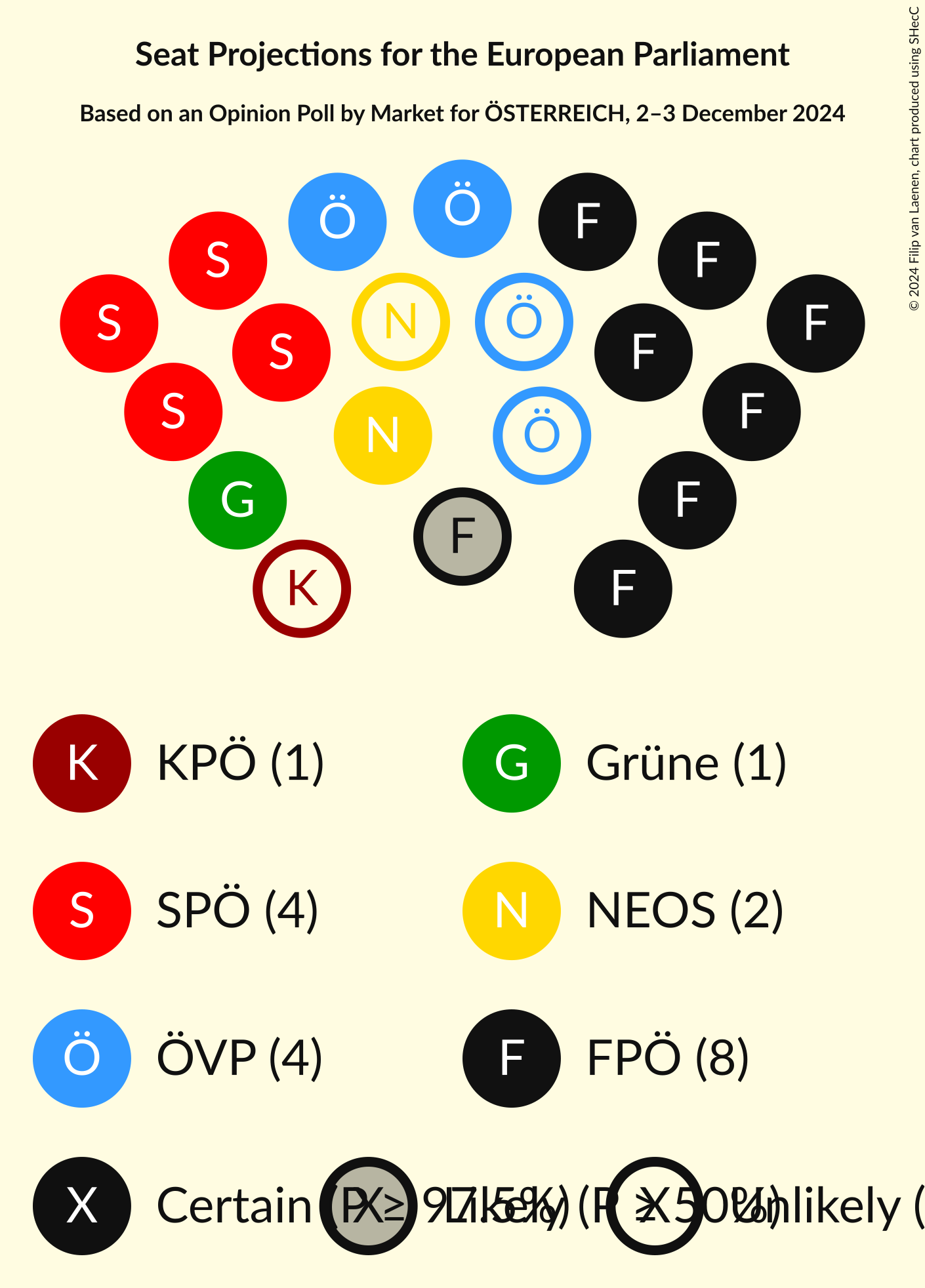 Graph with seating plan not yet produced