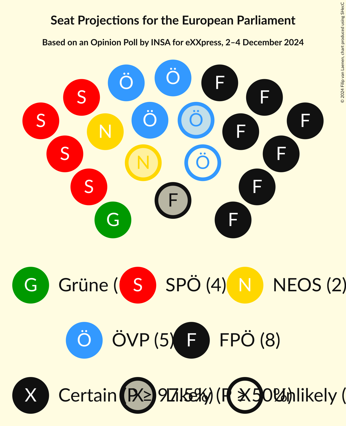 Graph with seating plan not yet produced