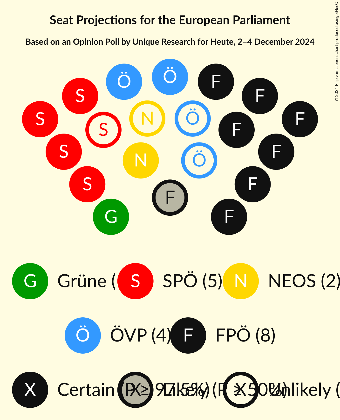 Graph with seating plan not yet produced