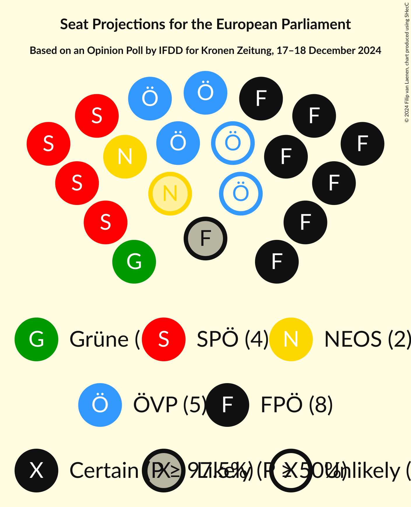 Graph with seating plan not yet produced