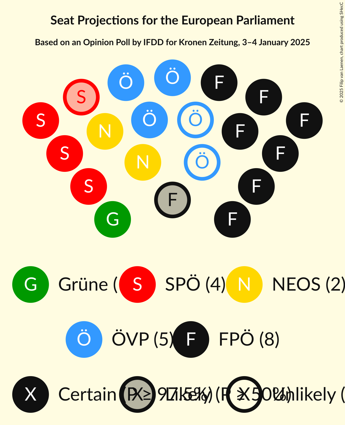 Graph with seating plan not yet produced