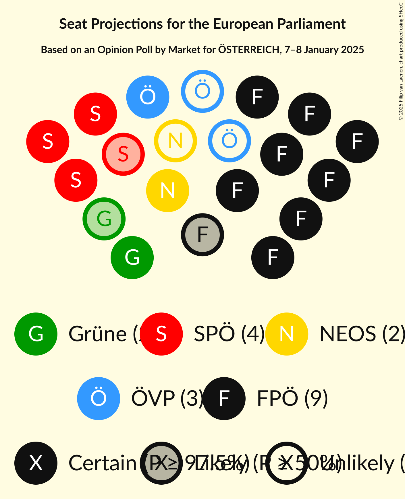 Graph with seating plan not yet produced