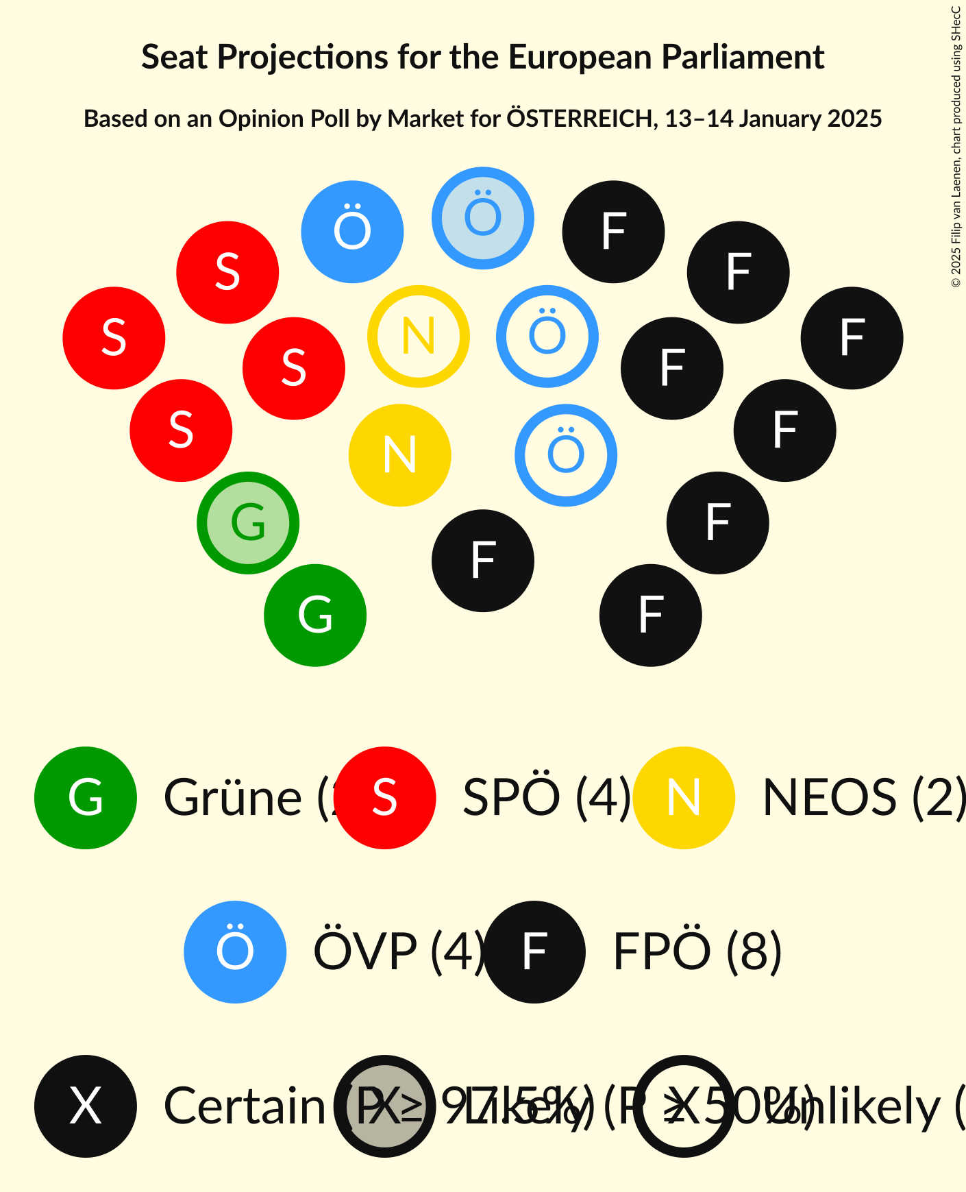 Graph with seating plan not yet produced