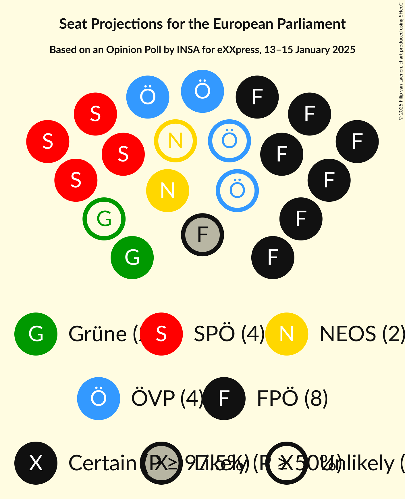 Graph with seating plan not yet produced