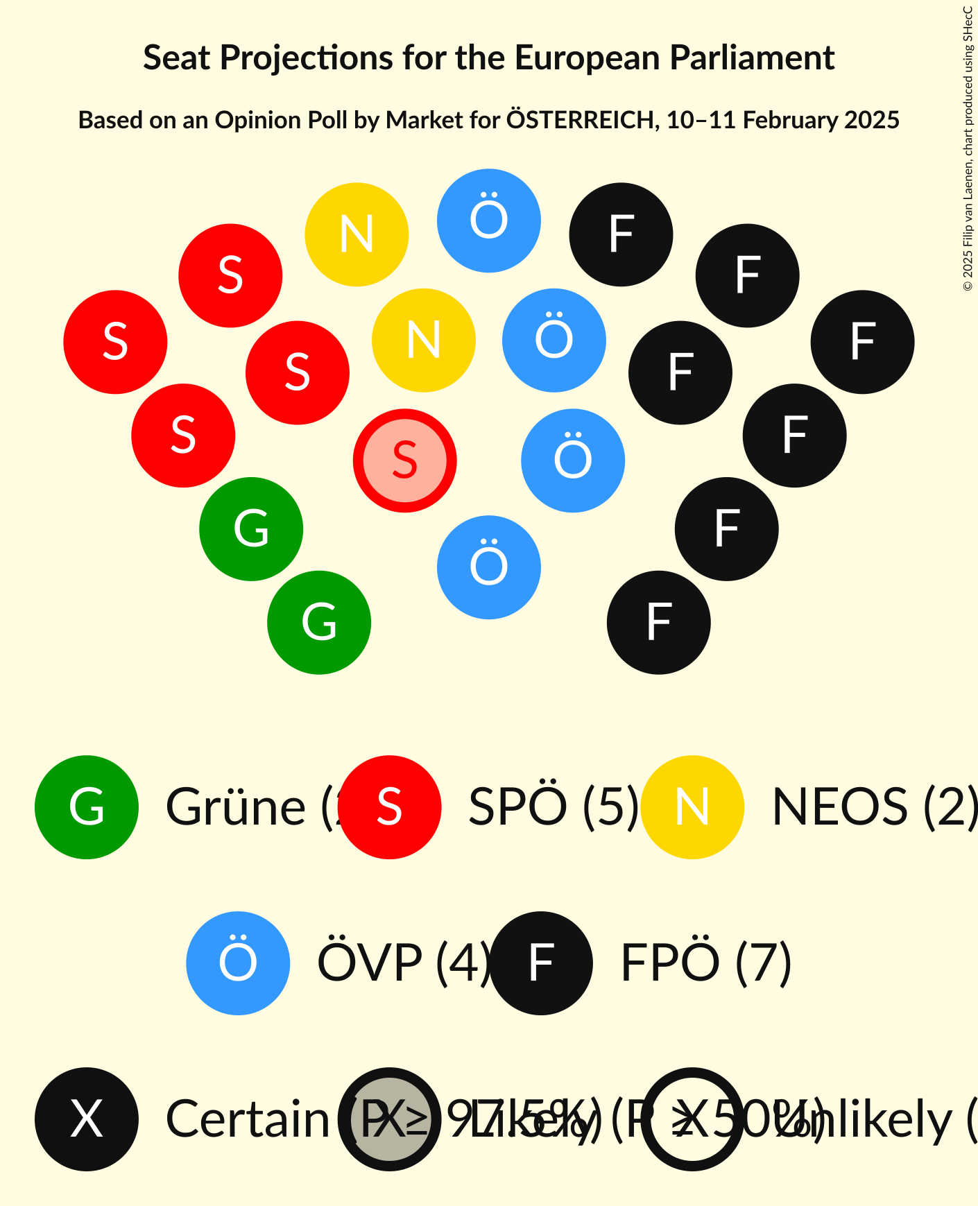 Graph with seating plan not yet produced