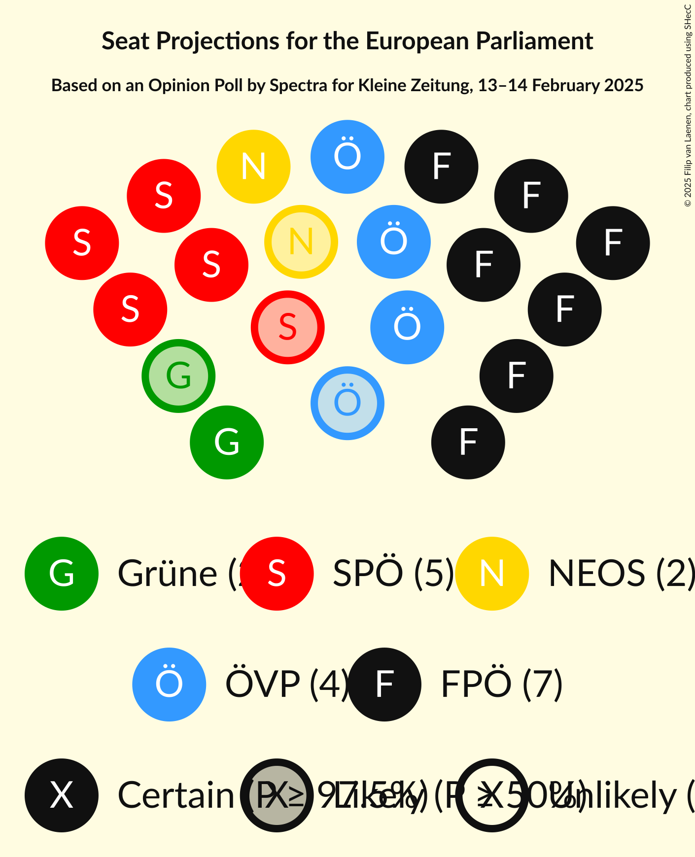 Graph with seating plan not yet produced