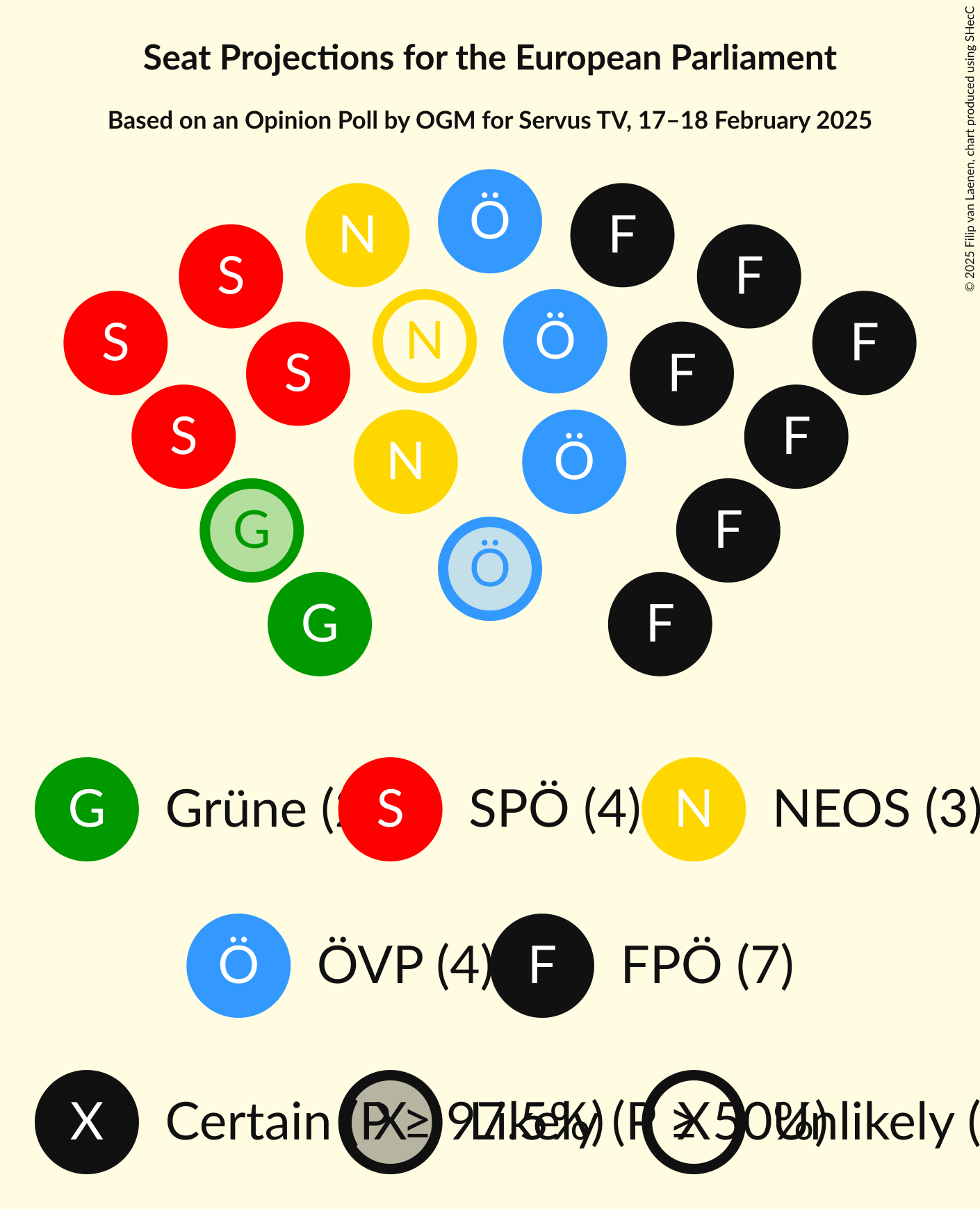 Graph with seating plan not yet produced