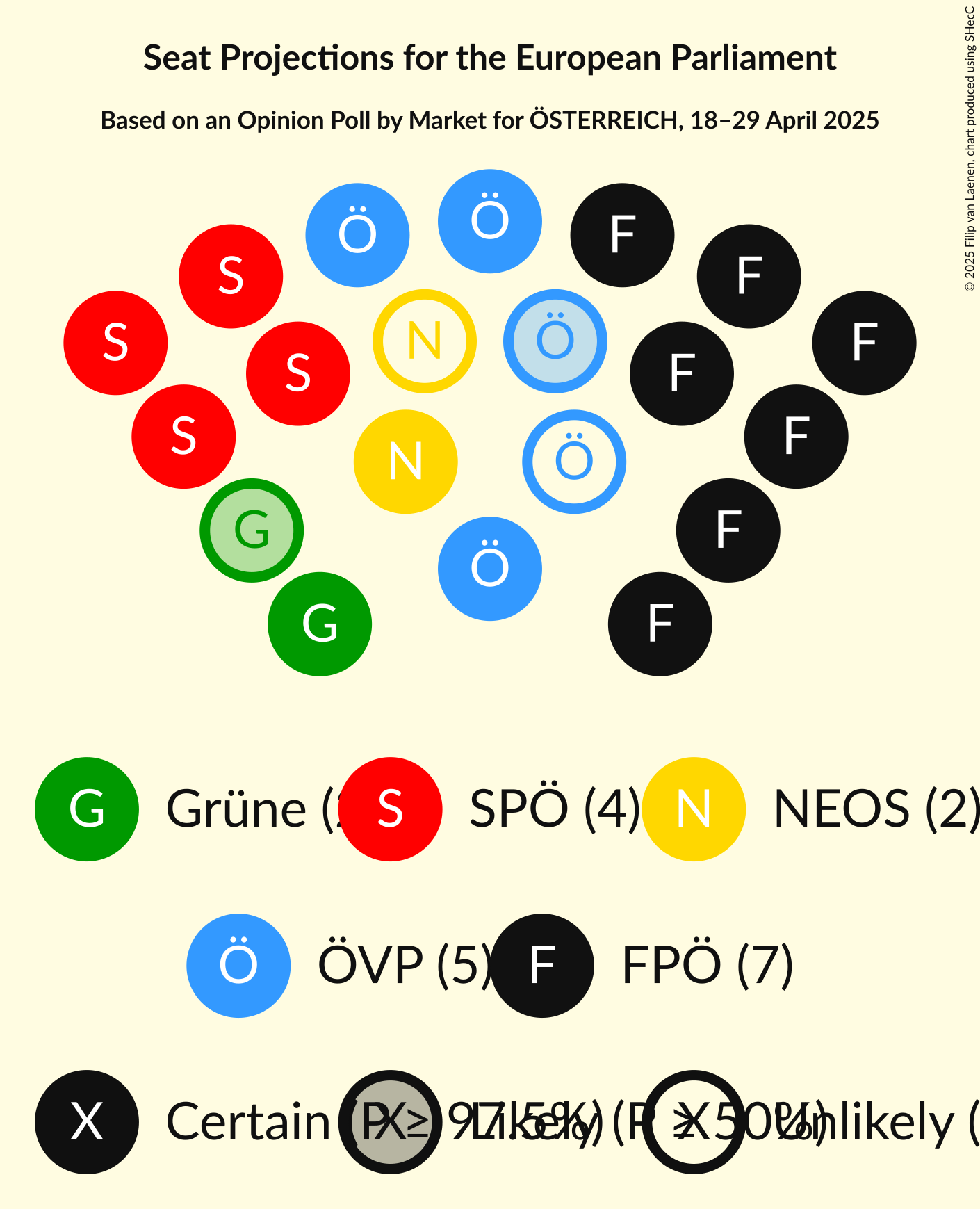Seating Plan Graph with seating plan not yet produced