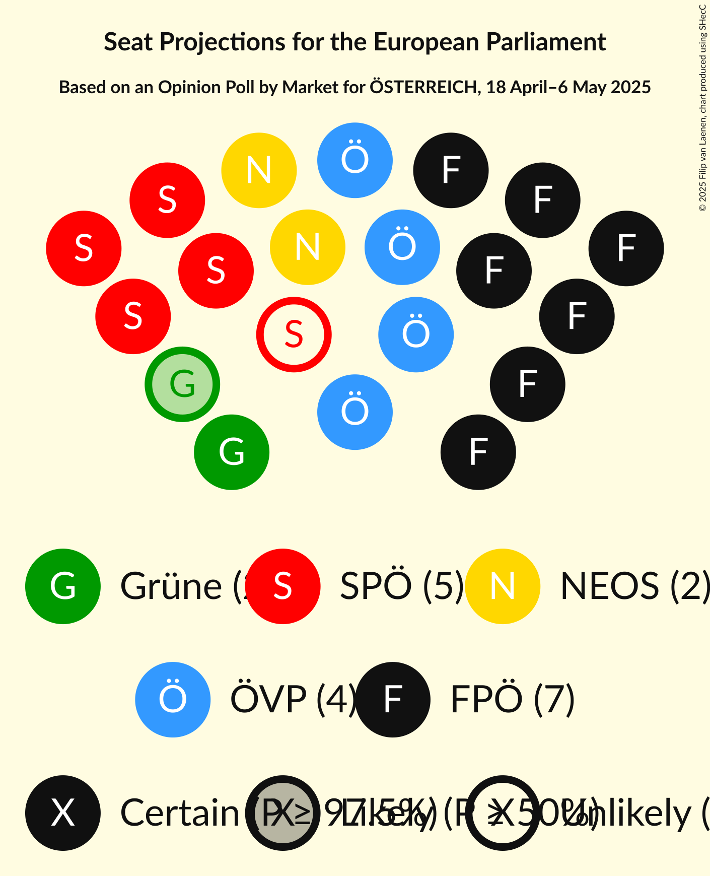 Graph with seating plan not yet produced