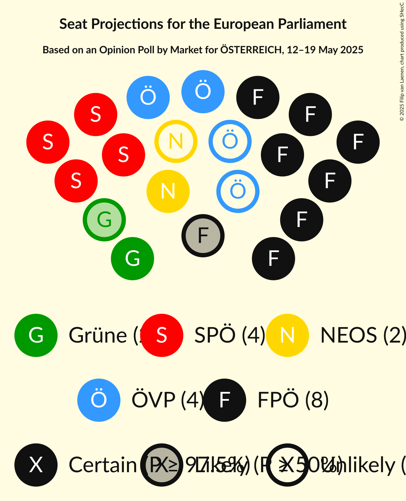 Seating Plan Graph with seating plan not yet produced