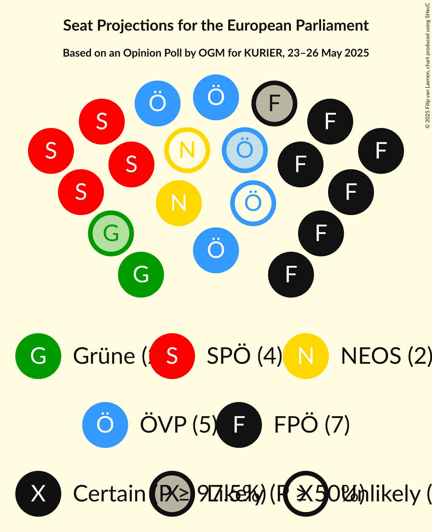 Seating Plan Graph with seating plan not yet produced