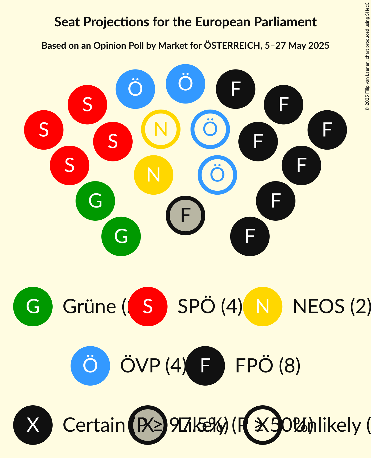 Seating Plan Graph with seating plan not yet produced