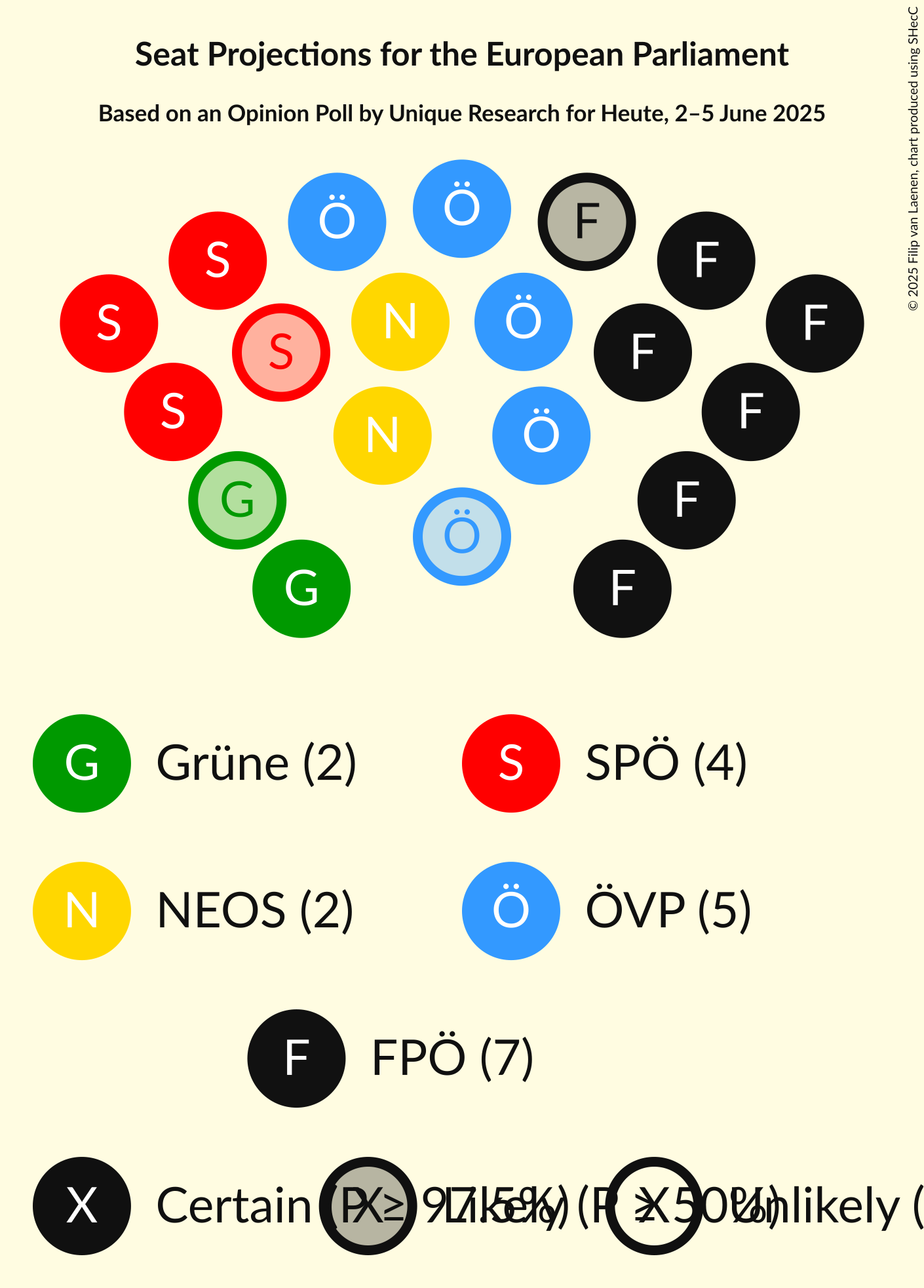 Seating Plan Graph with seating plan not yet produced