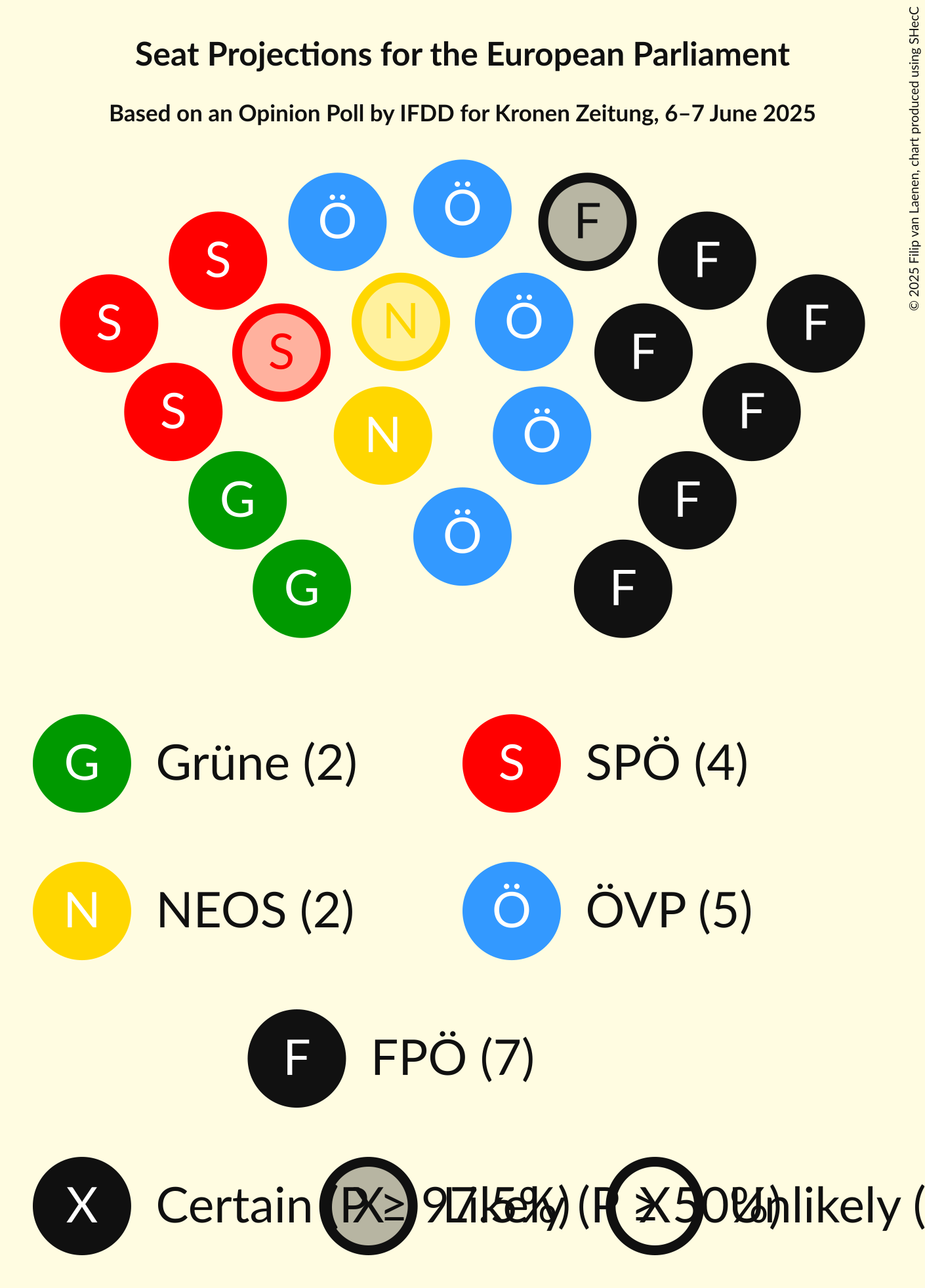 Seating Plan Graph with seating plan not yet produced