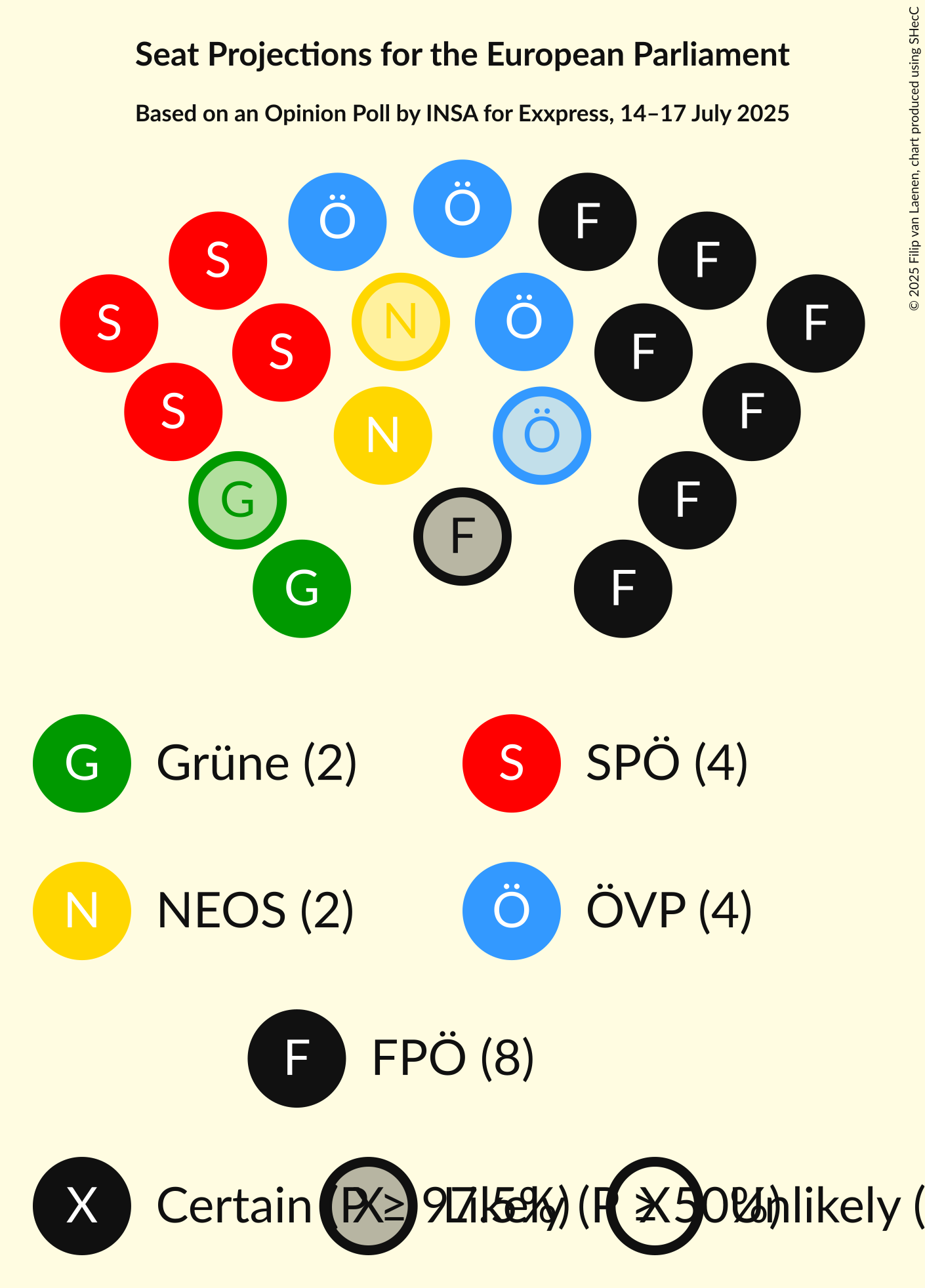 Seating Plan Graph with seating plan not yet produced