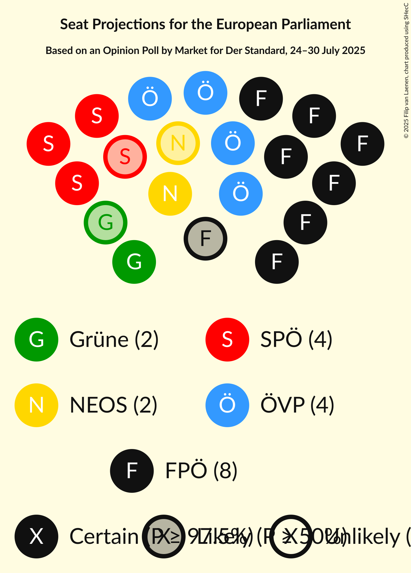 Seating Plan Graph with seating plan not yet produced
