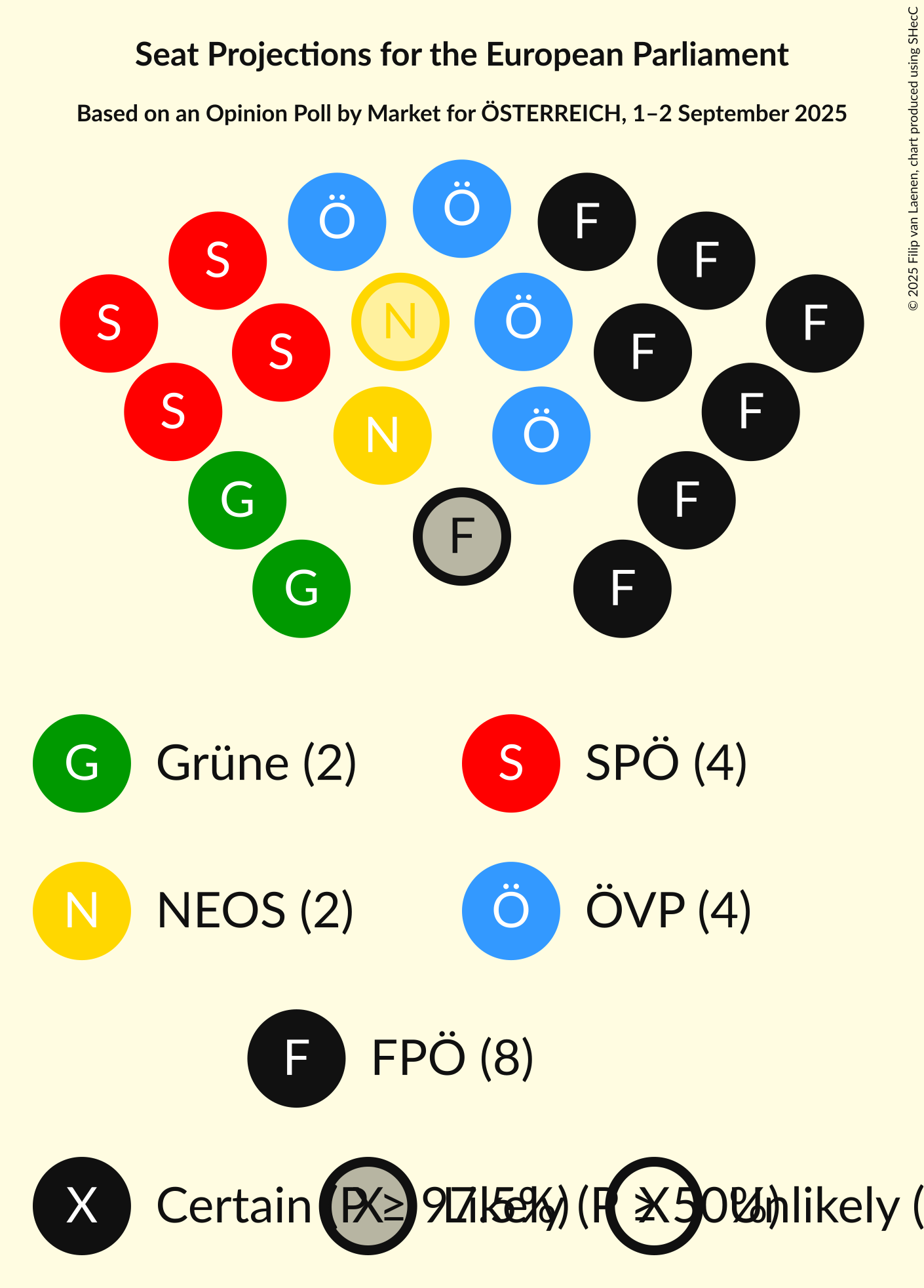 Seating Plan Graph with seating plan not yet produced