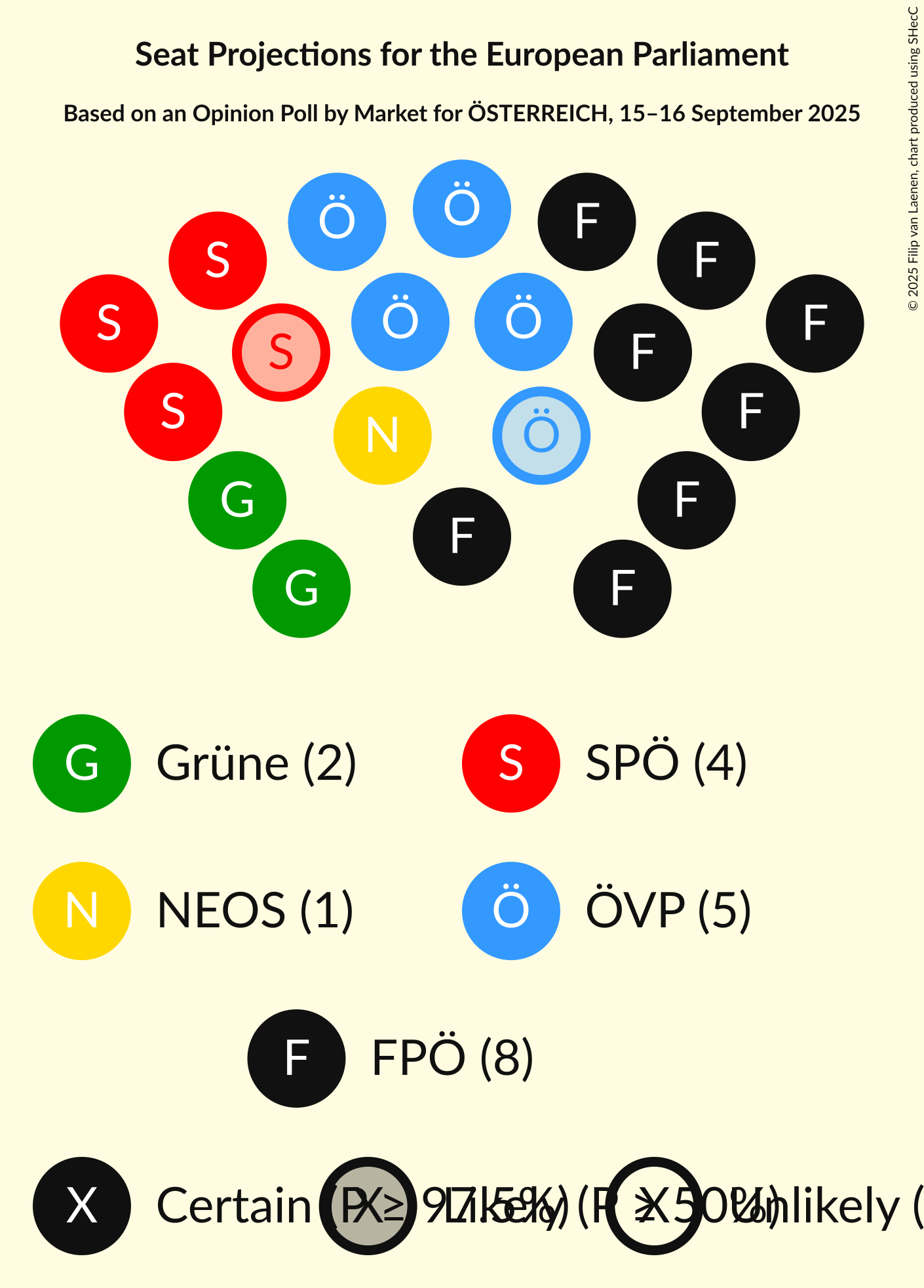 Graph with seating plan not yet produced