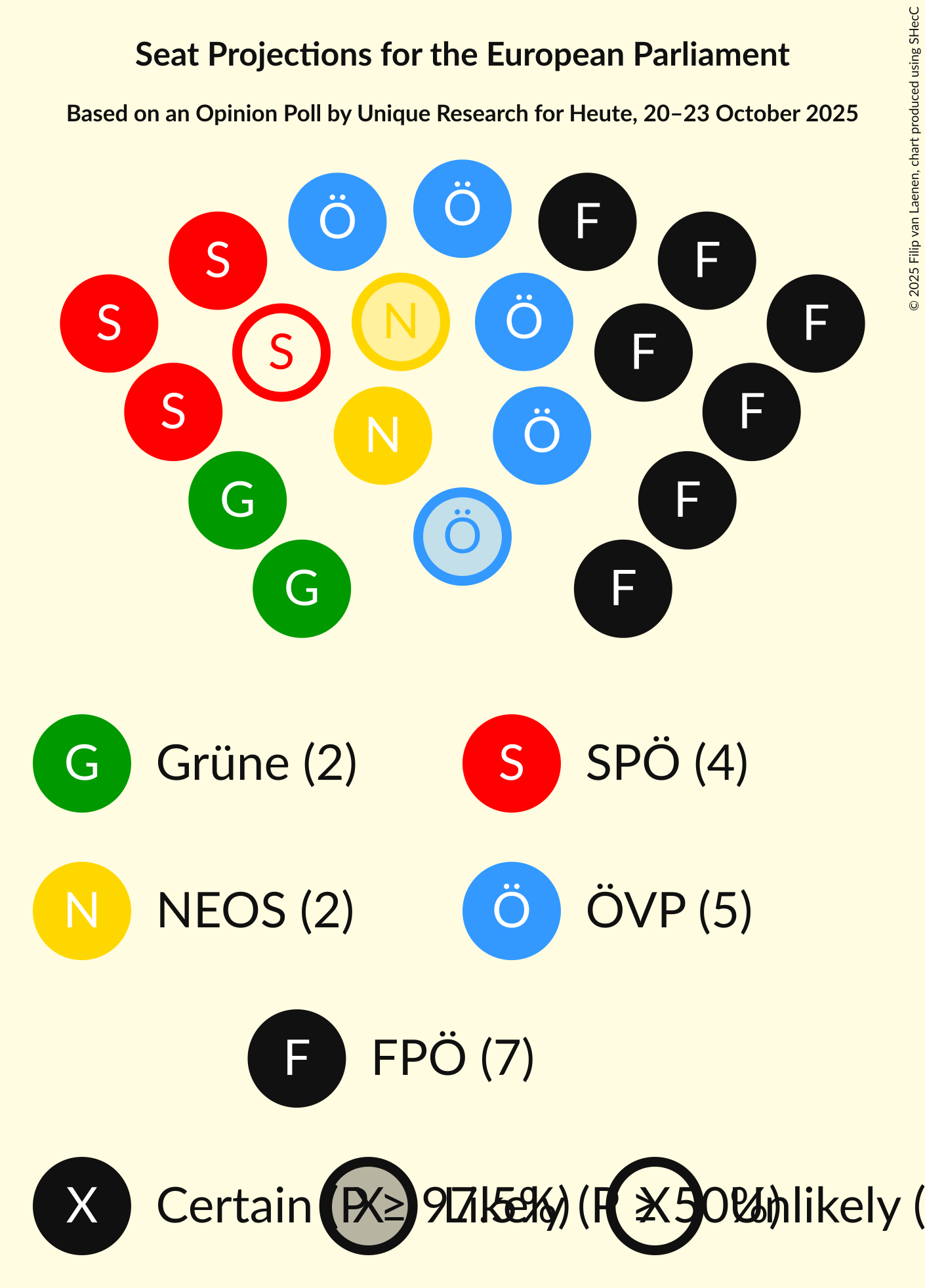 Graph with seating plan not yet produced