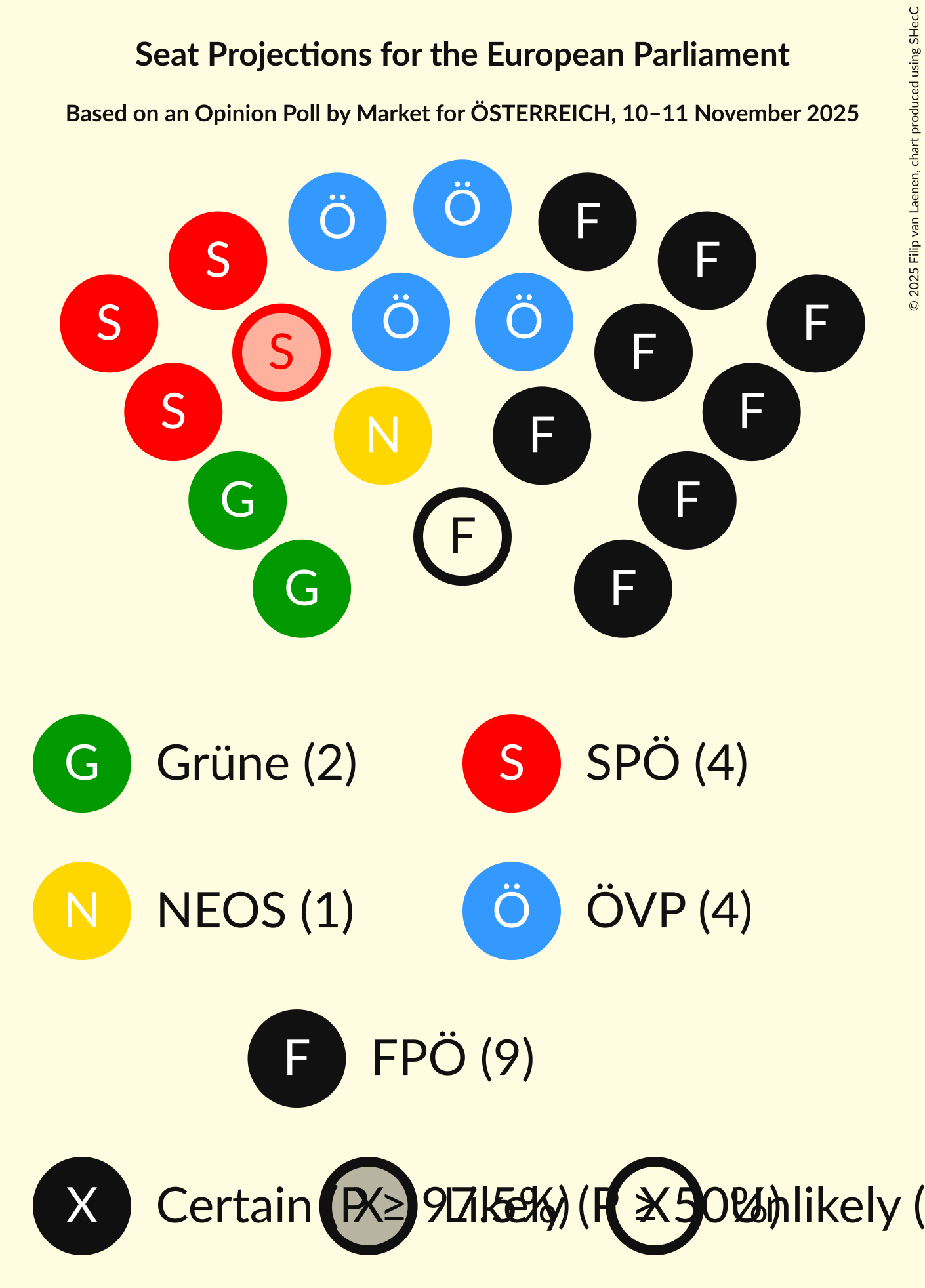 Graph with seating plan not yet produced