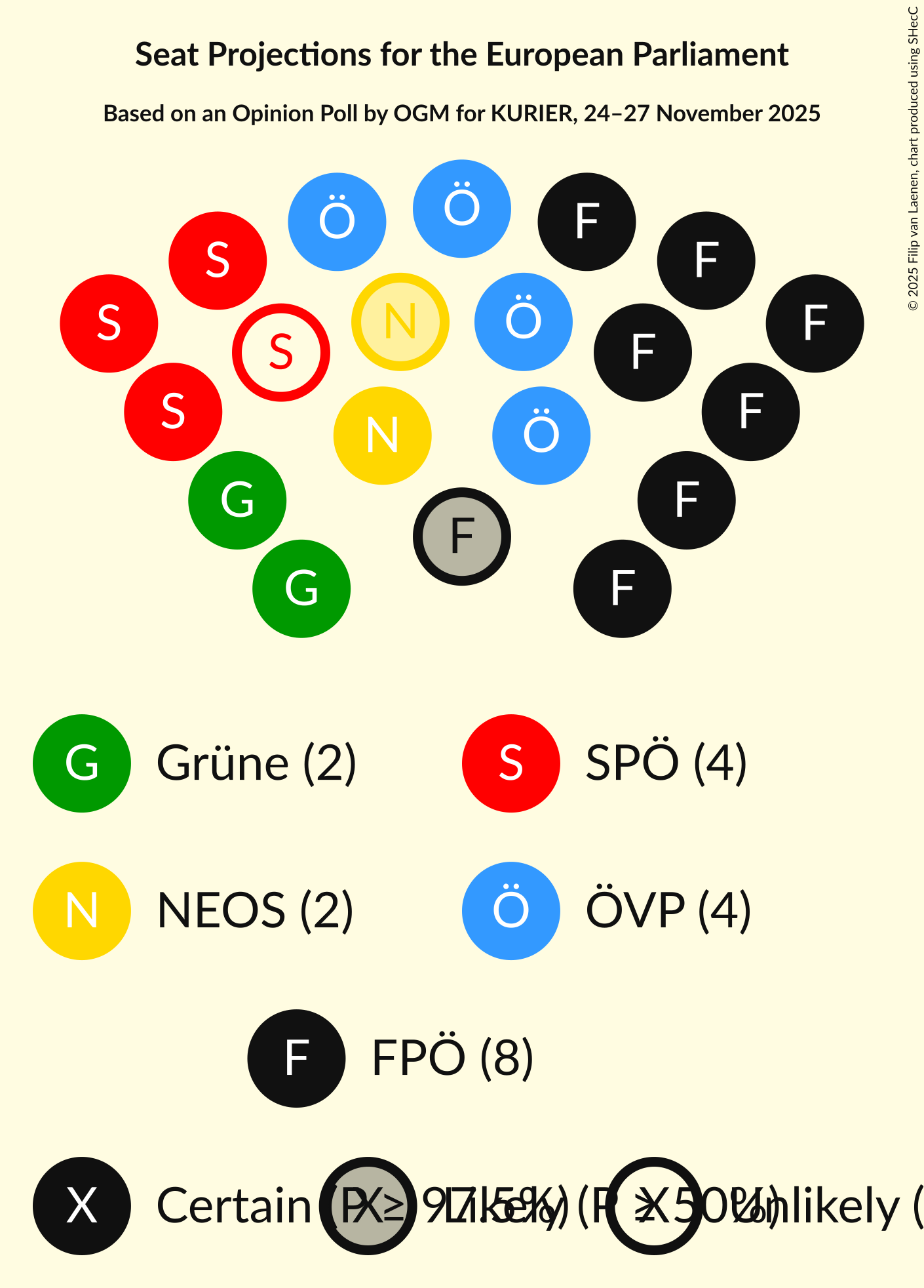 Seating Plan Graph with seating plan not yet produced