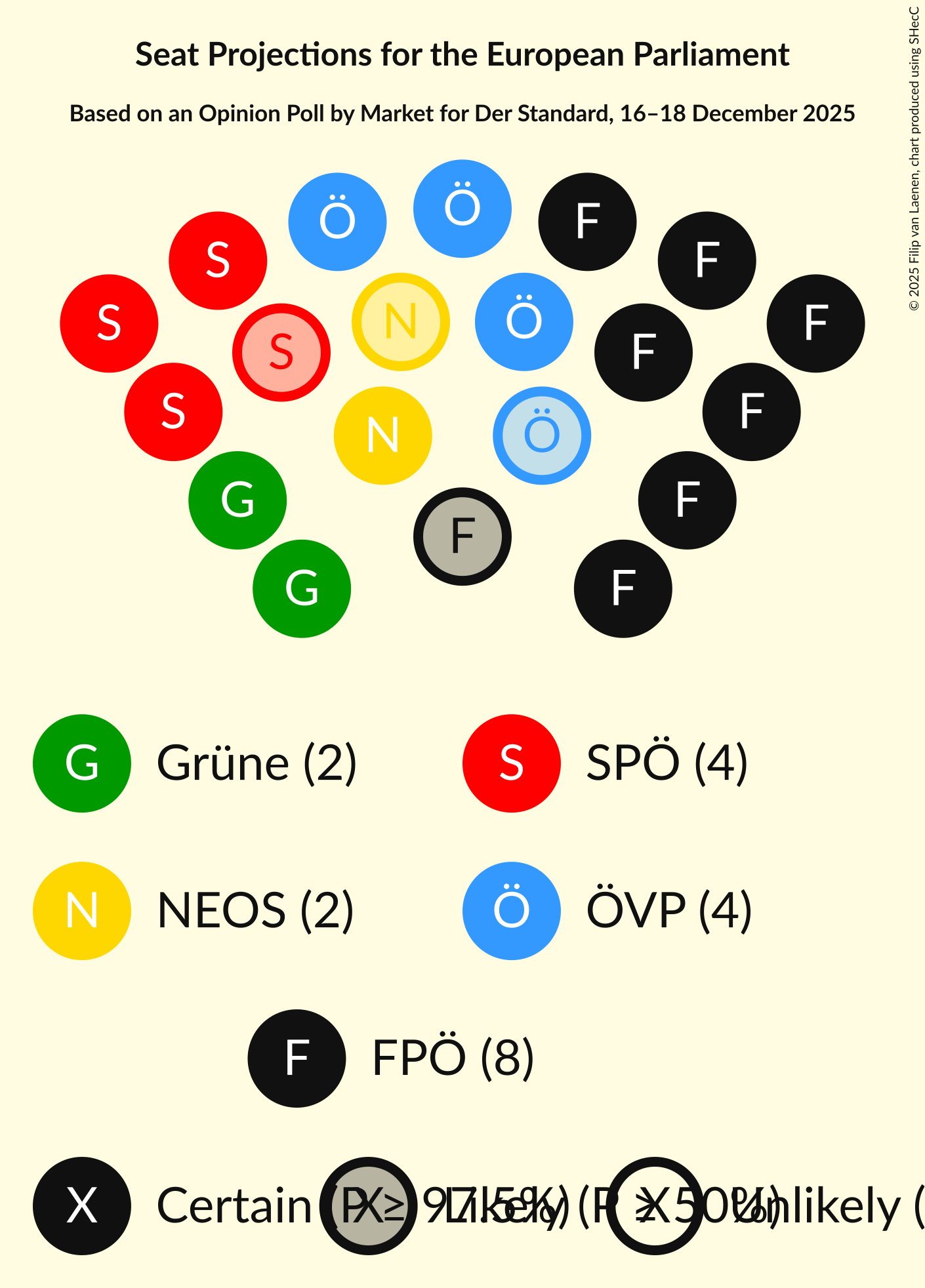 Graph with seating plan not yet produced