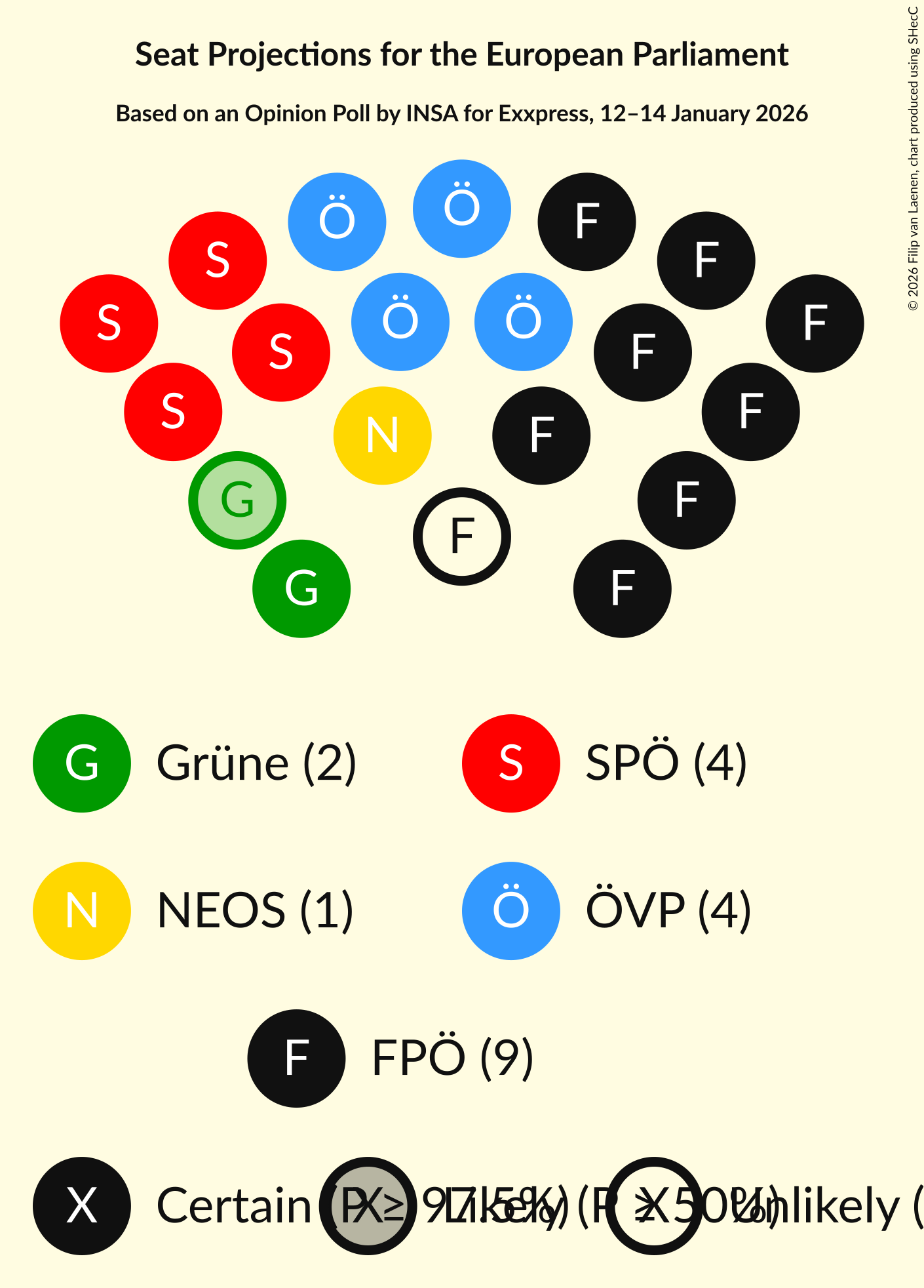 Graph with seating plan not yet produced