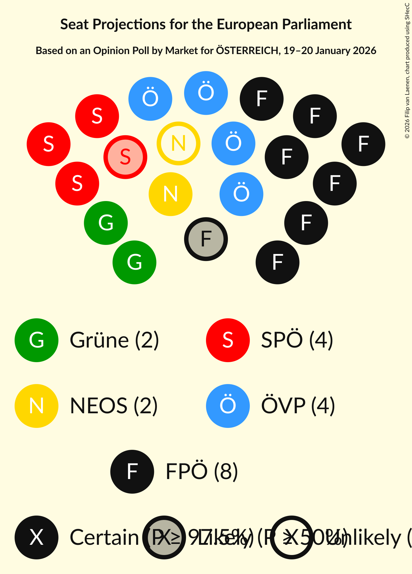 Graph with seating plan not yet produced