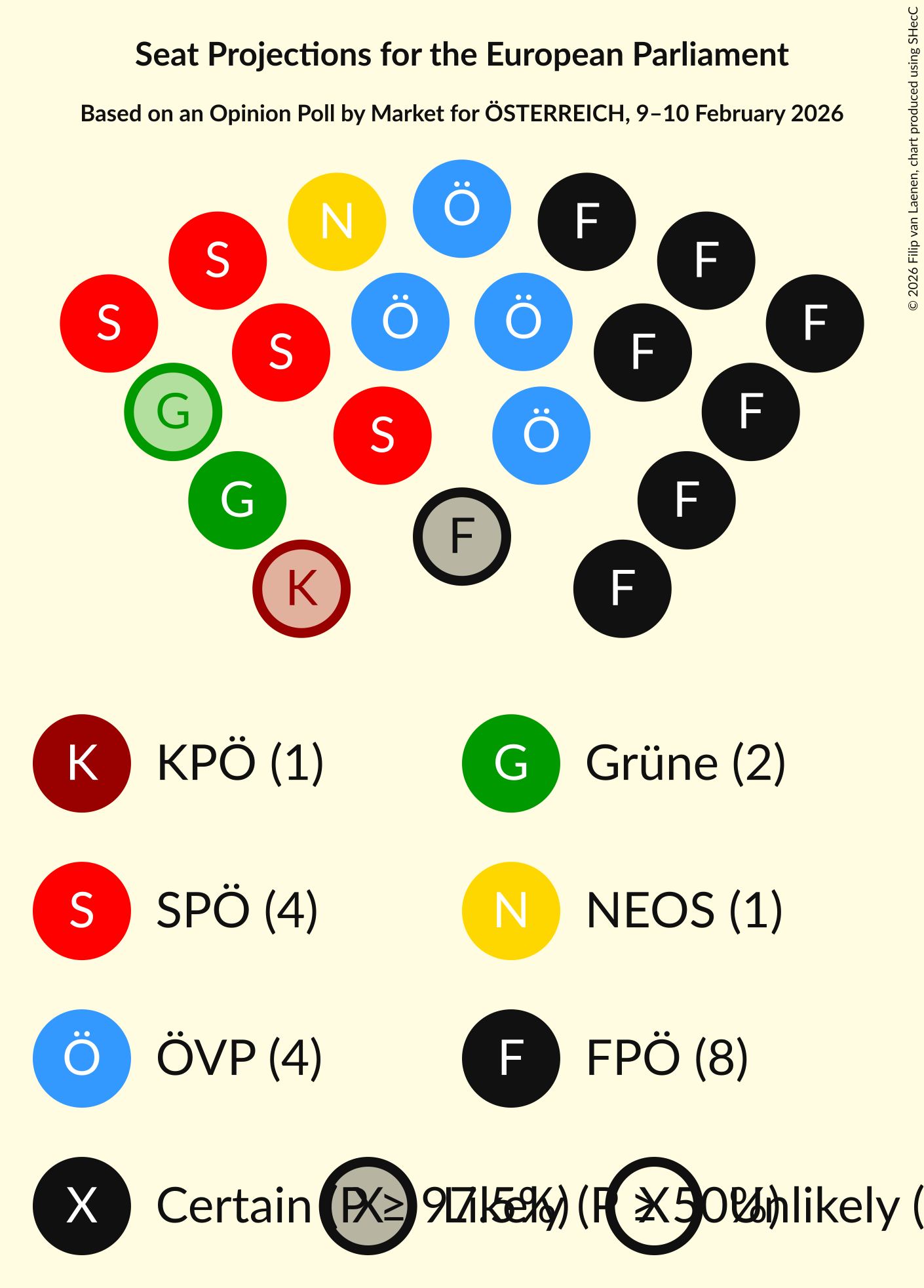 Graph with seating plan not yet produced