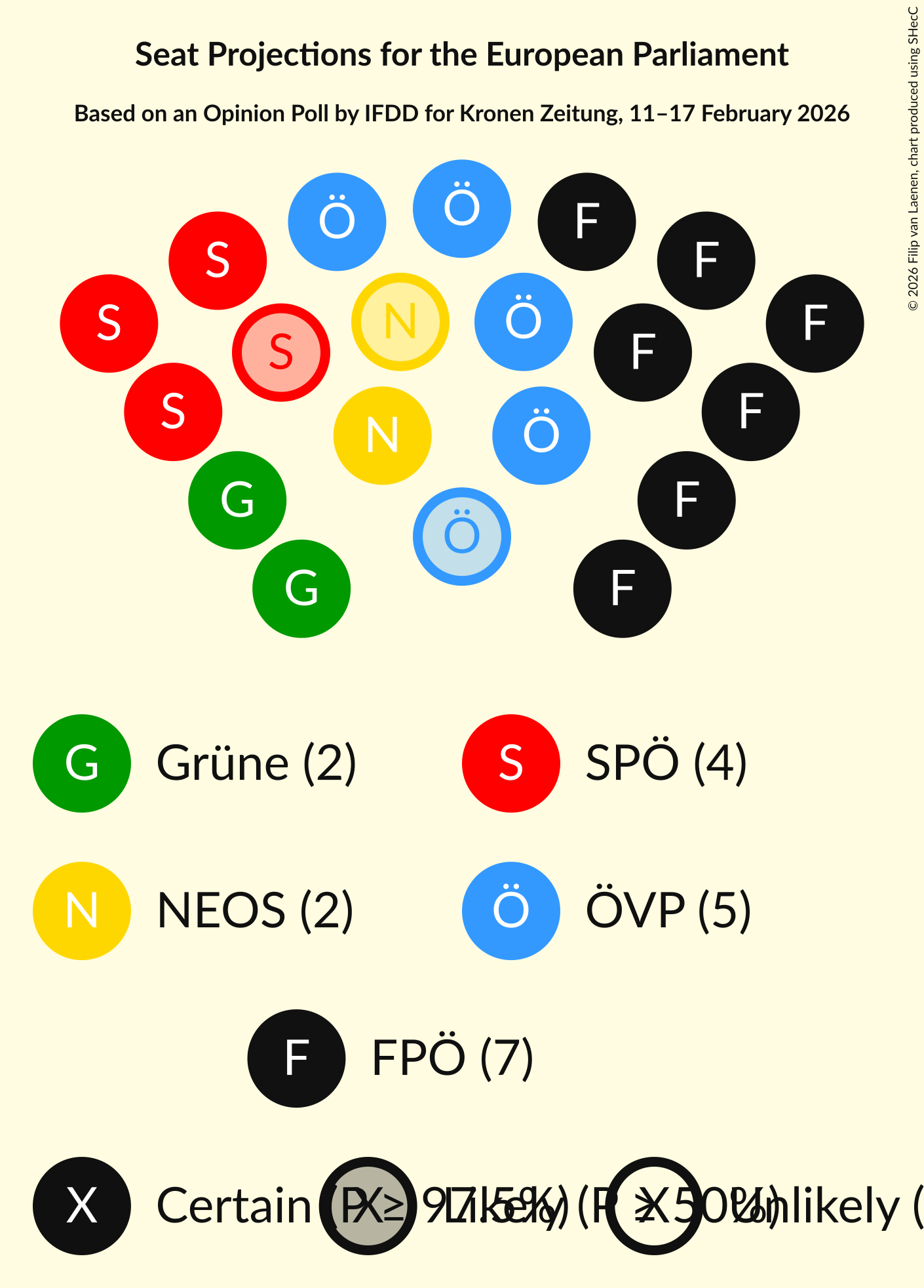 Graph with seating plan not yet produced