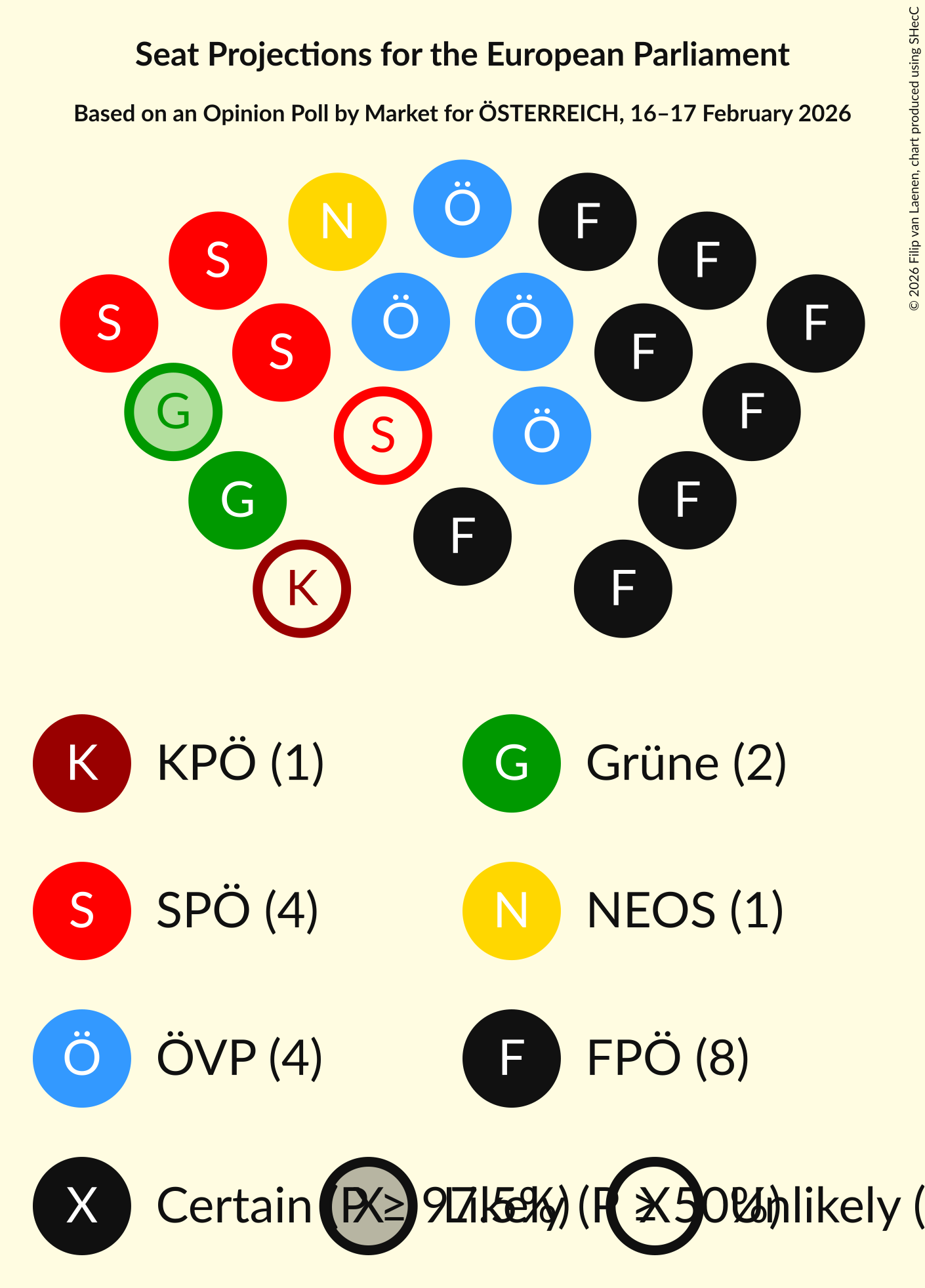 Graph with seating plan not yet produced