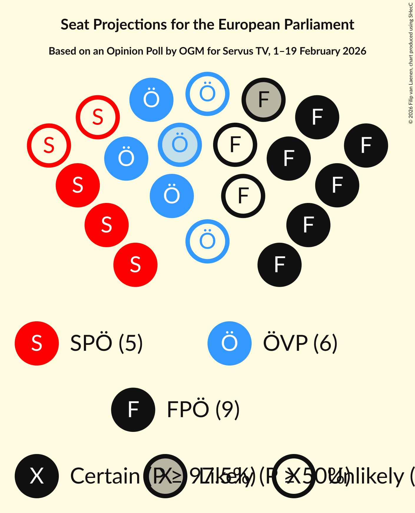 Graph with seating plan not yet produced